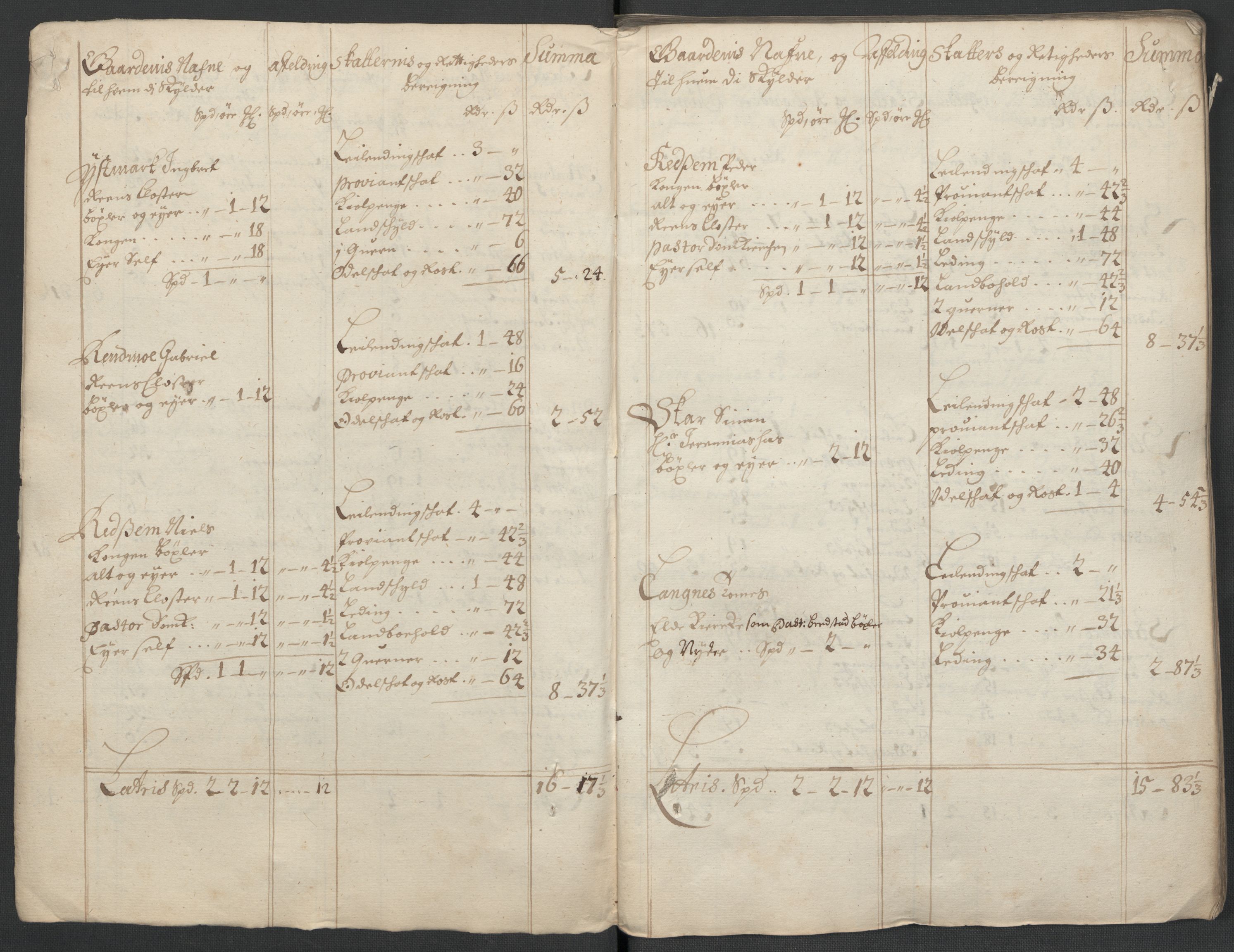 Rentekammeret inntil 1814, Reviderte regnskaper, Fogderegnskap, RA/EA-4092/R63/L4313: Fogderegnskap Inderøy, 1703-1704, p. 20