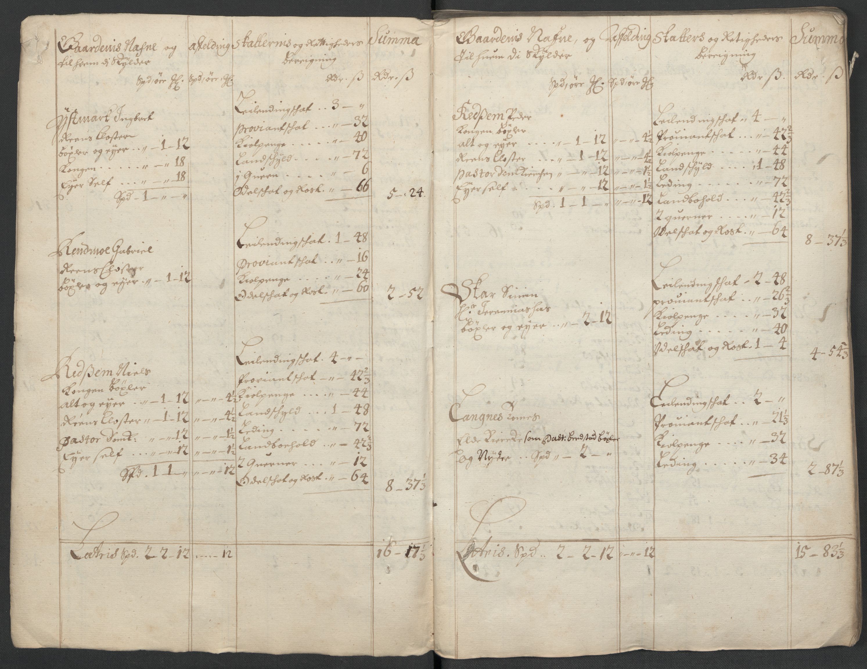 Rentekammeret inntil 1814, Reviderte regnskaper, Fogderegnskap, AV/RA-EA-4092/R63/L4313: Fogderegnskap Inderøy, 1703-1704, p. 20