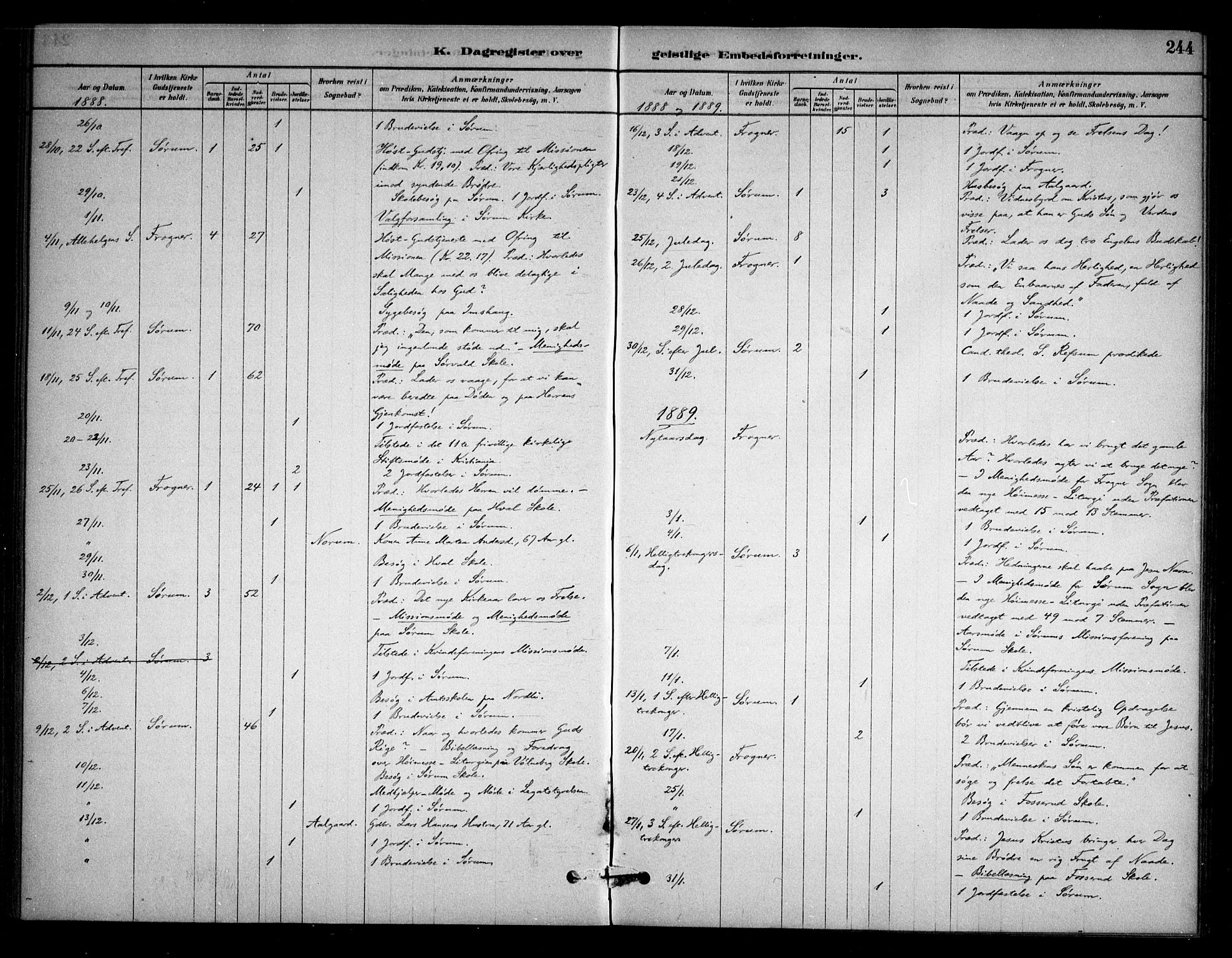 Sørum prestekontor Kirkebøker, SAO/A-10303/F/Fa/L0008: Parish register (official) no. I 8, 1878-1914, p. 244