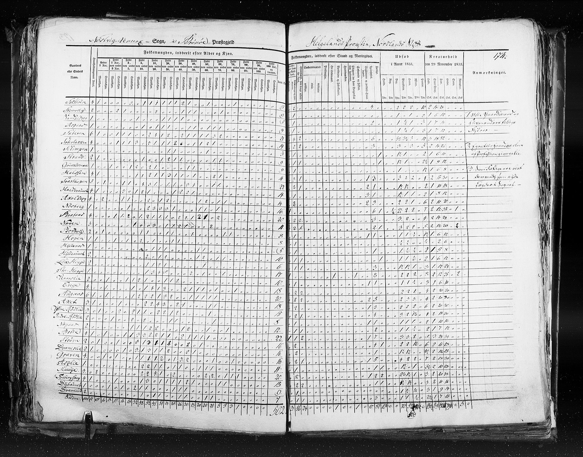 RA, Census 1835, vol. 9: Nordre Trondhjem amt, Nordland amt og Finnmarken amt, 1835, p. 174