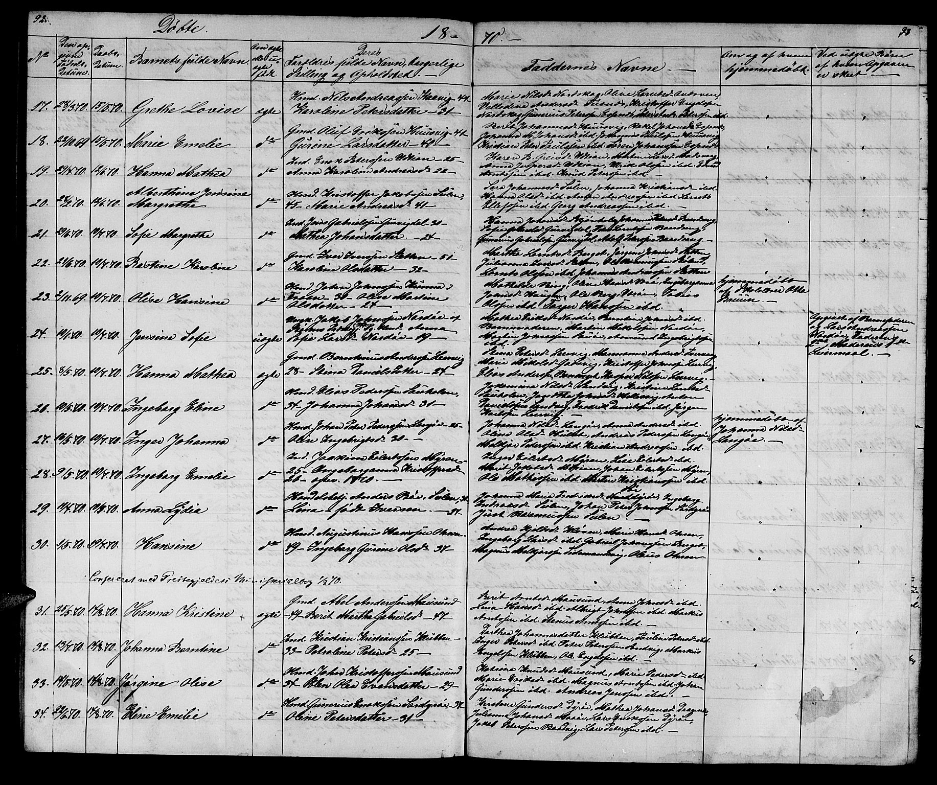 Ministerialprotokoller, klokkerbøker og fødselsregistre - Sør-Trøndelag, SAT/A-1456/640/L0583: Parish register (copy) no. 640C01, 1866-1877, p. 92-93