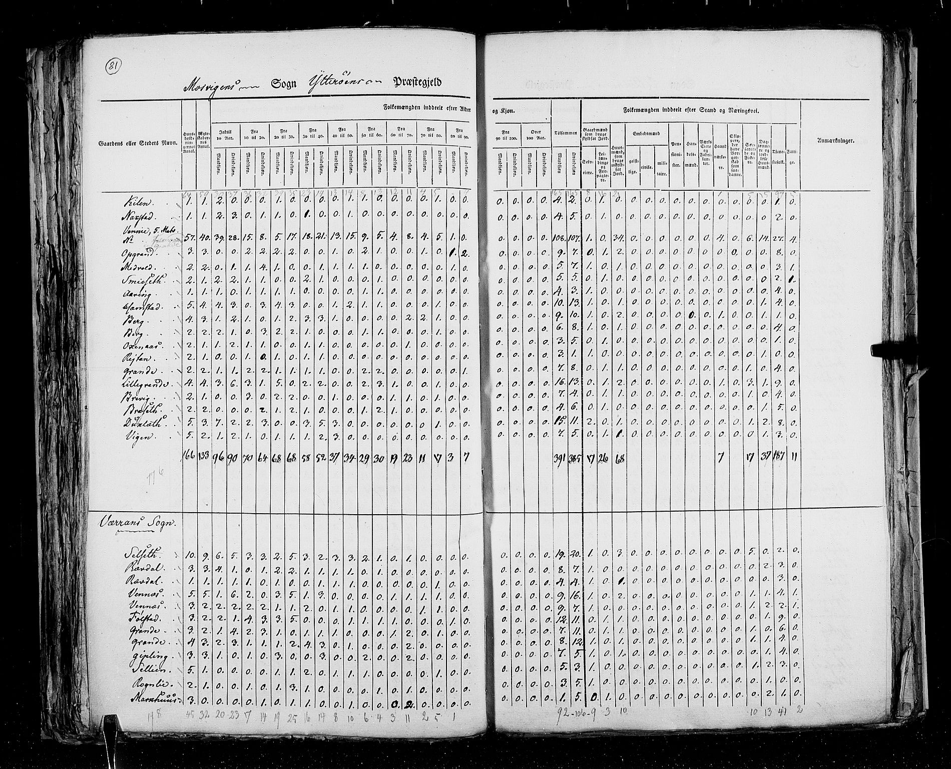 RA, Census 1825, vol. 17: Nordre Trondhjem amt, 1825, p. 81