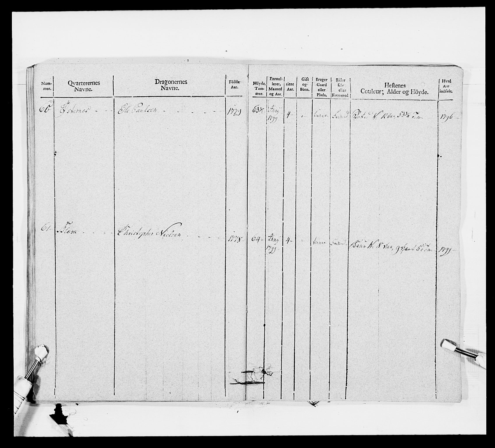 Generalitets- og kommissariatskollegiet, Det kongelige norske kommissariatskollegium, AV/RA-EA-5420/E/Eh/L0011: Smålenske dragonregiment, 1795-1807, p. 399