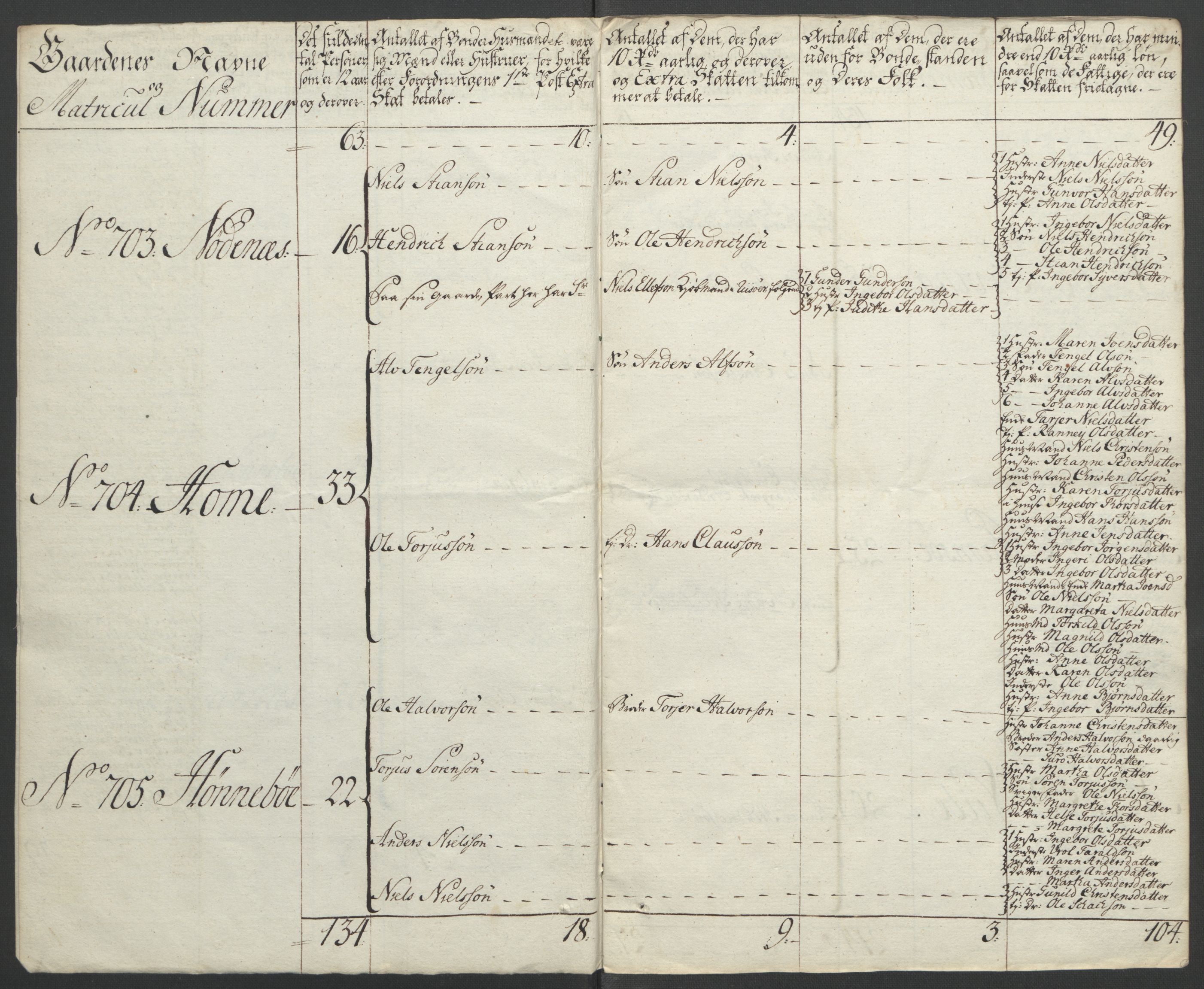 Rentekammeret inntil 1814, Reviderte regnskaper, Fogderegnskap, AV/RA-EA-4092/R39/L2424: Ekstraskatten Nedenes, 1762-1767, p. 338