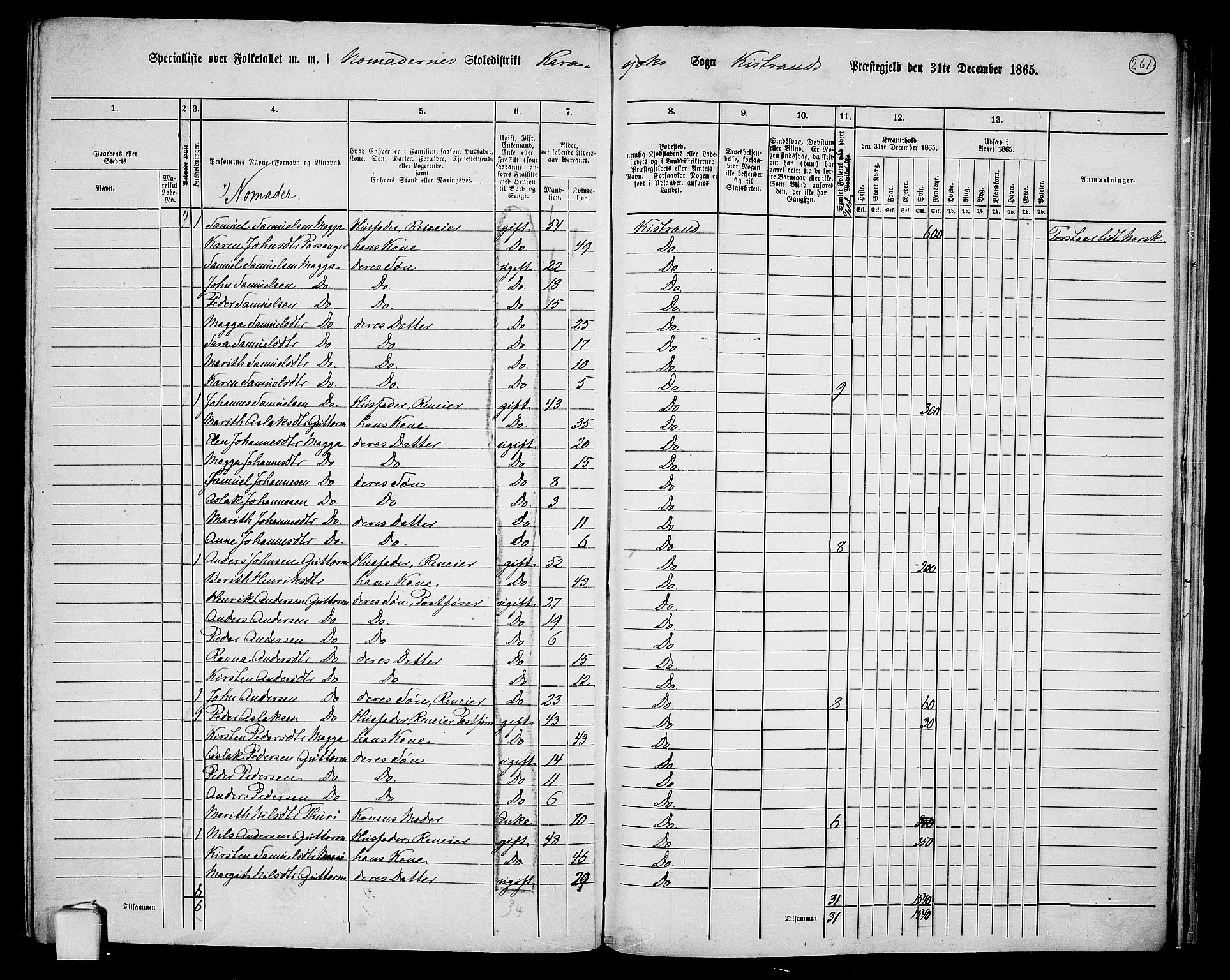 RA, 1865 census for Kistrand, 1865, p. 92