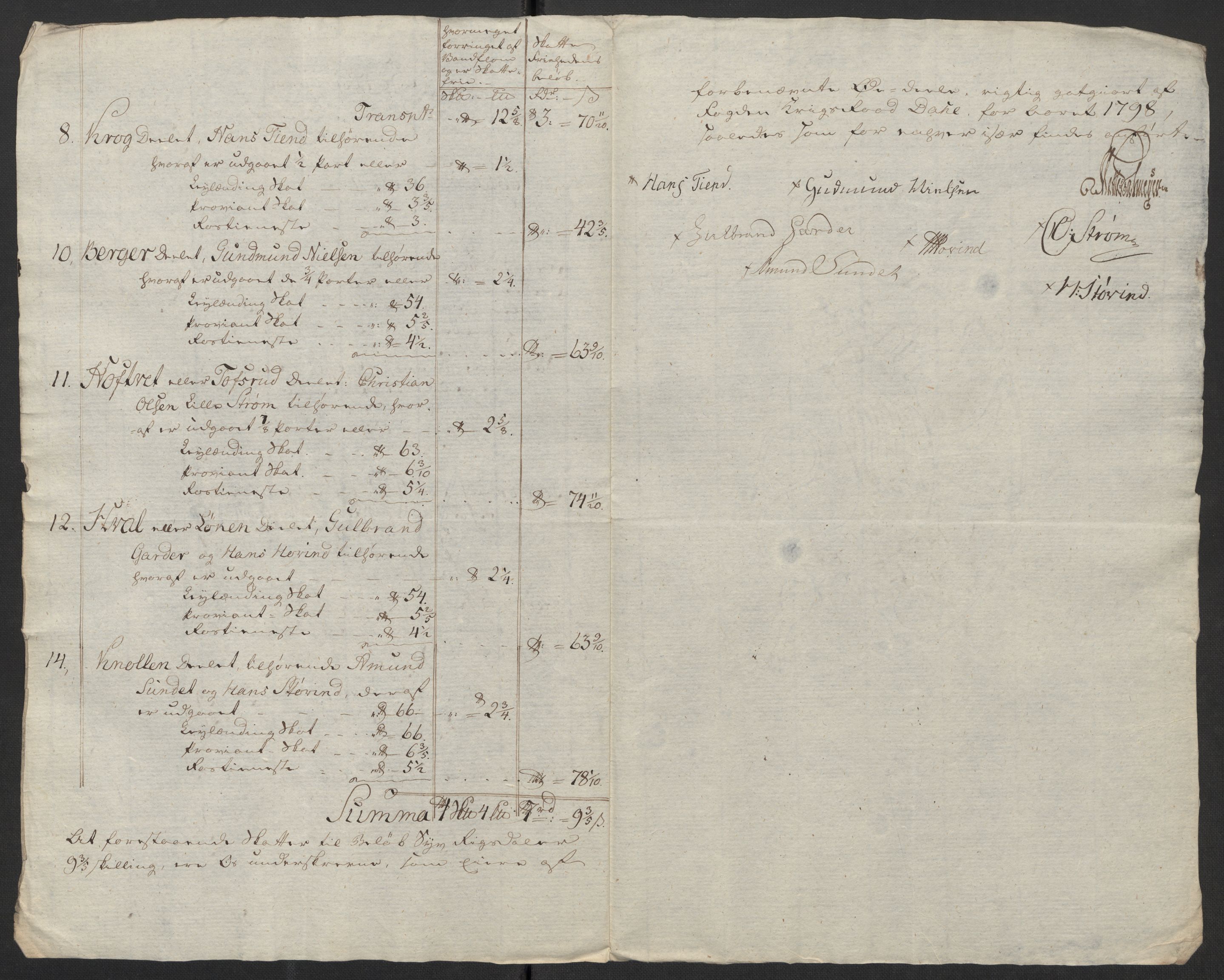 Rentekammeret inntil 1814, Reviderte regnskaper, Fogderegnskap, AV/RA-EA-4092/R11/L0674: Fogderegnskap Nedre Romerike, 1798, p. 458