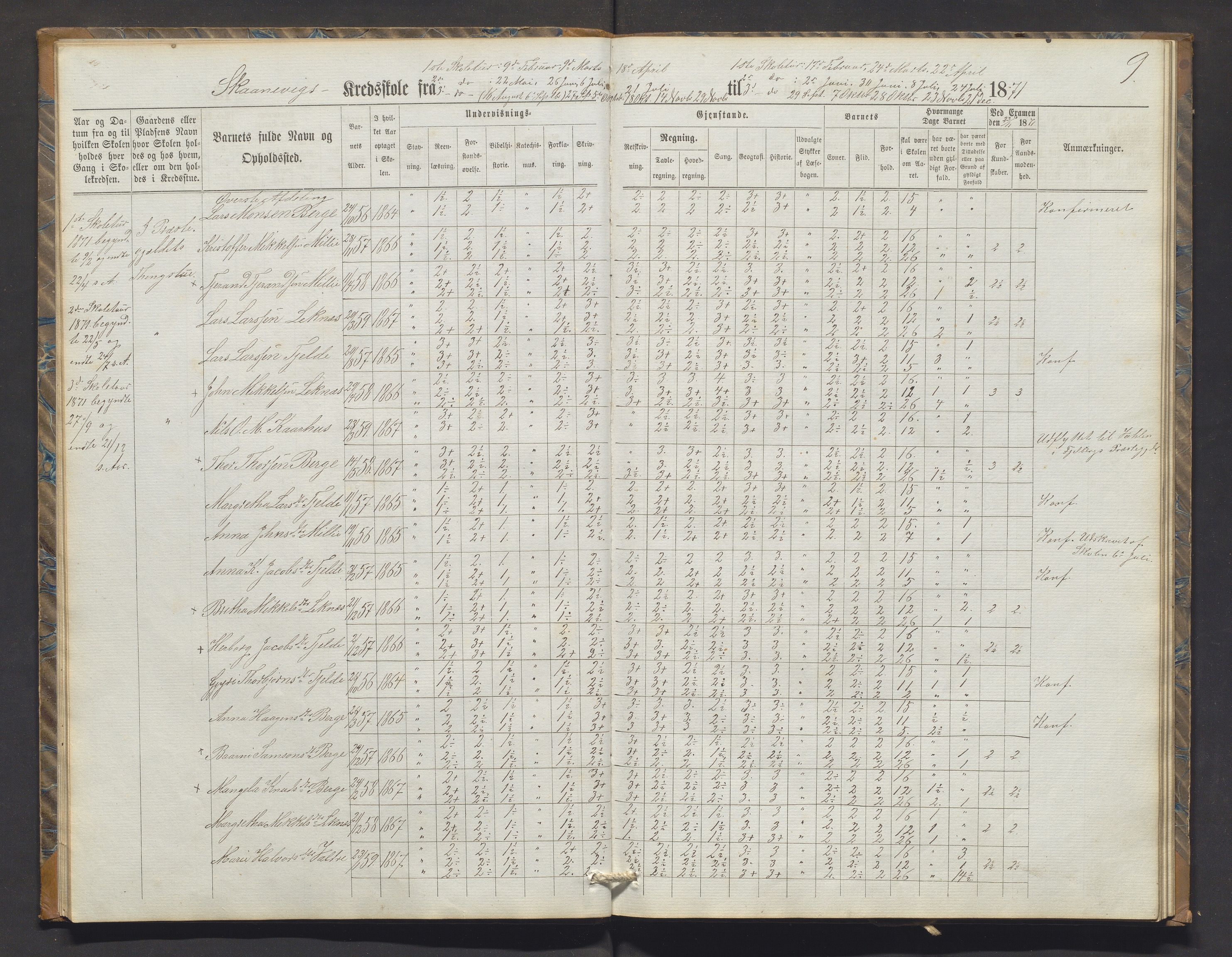 Skånevik kommune. Barneskulane, IKAH/1212-231/F/Fa/L0004: Skuleprotokoll for Skånevik og Indrenes krinsar, 1869-1878