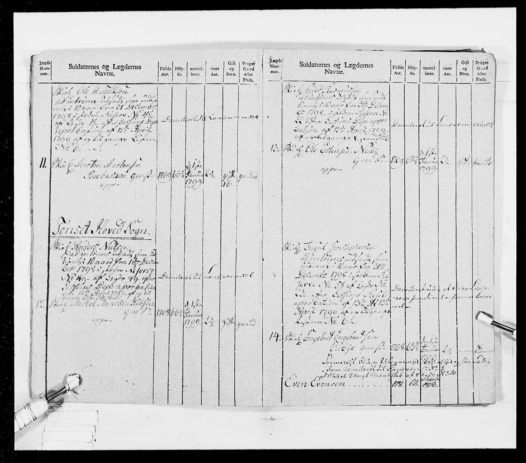 Generalitets- og kommissariatskollegiet, Det kongelige norske kommissariatskollegium, AV/RA-EA-5420/E/Eh/L0025: Skiløperkompaniene, 1766-1803, p. 186