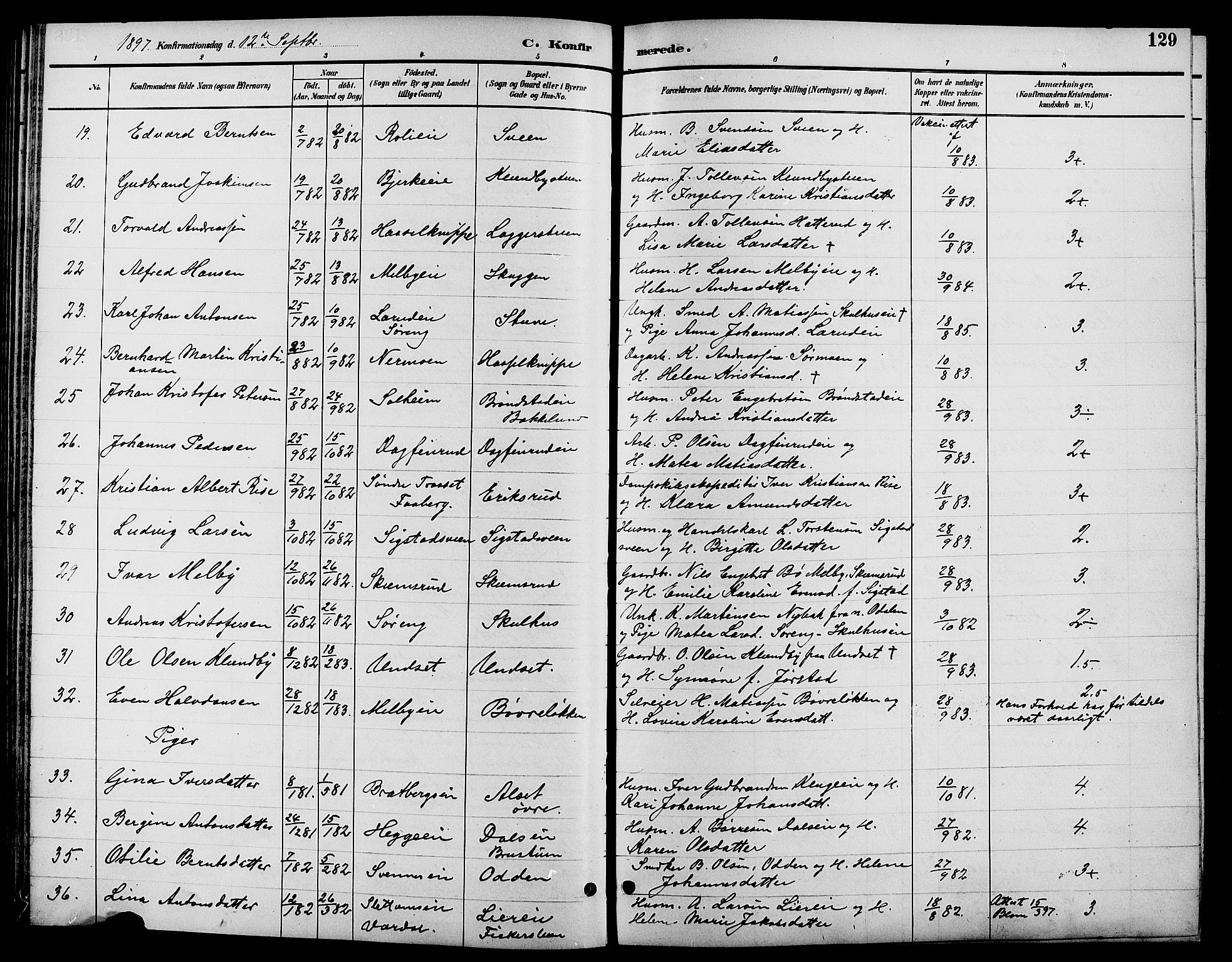 Biri prestekontor, AV/SAH-PREST-096/H/Ha/Hab/L0004: Parish register (copy) no. 4, 1892-1909, p. 129