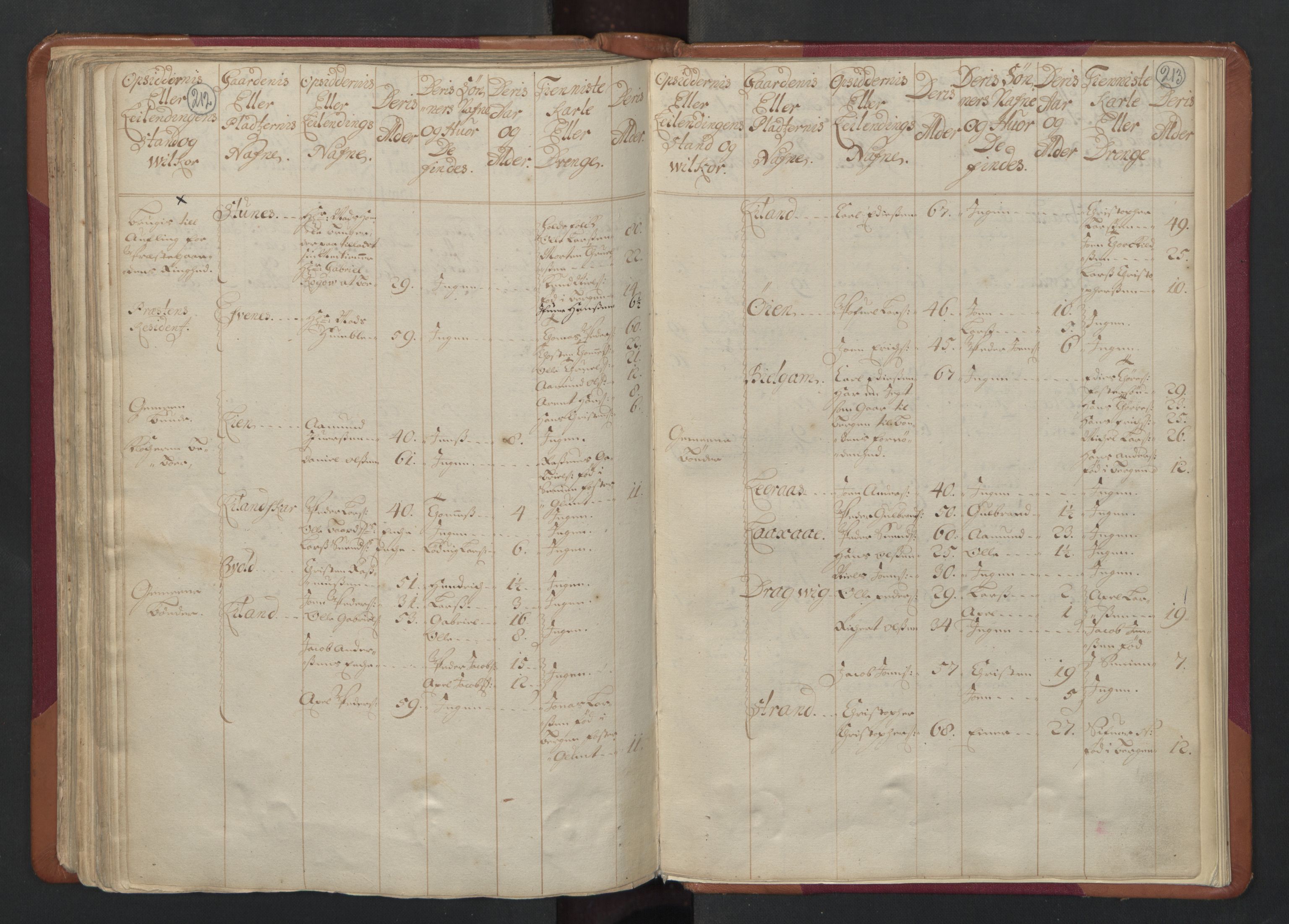 RA, Census (manntall) 1701, no. 17: Salten fogderi, 1701, p. 212-213