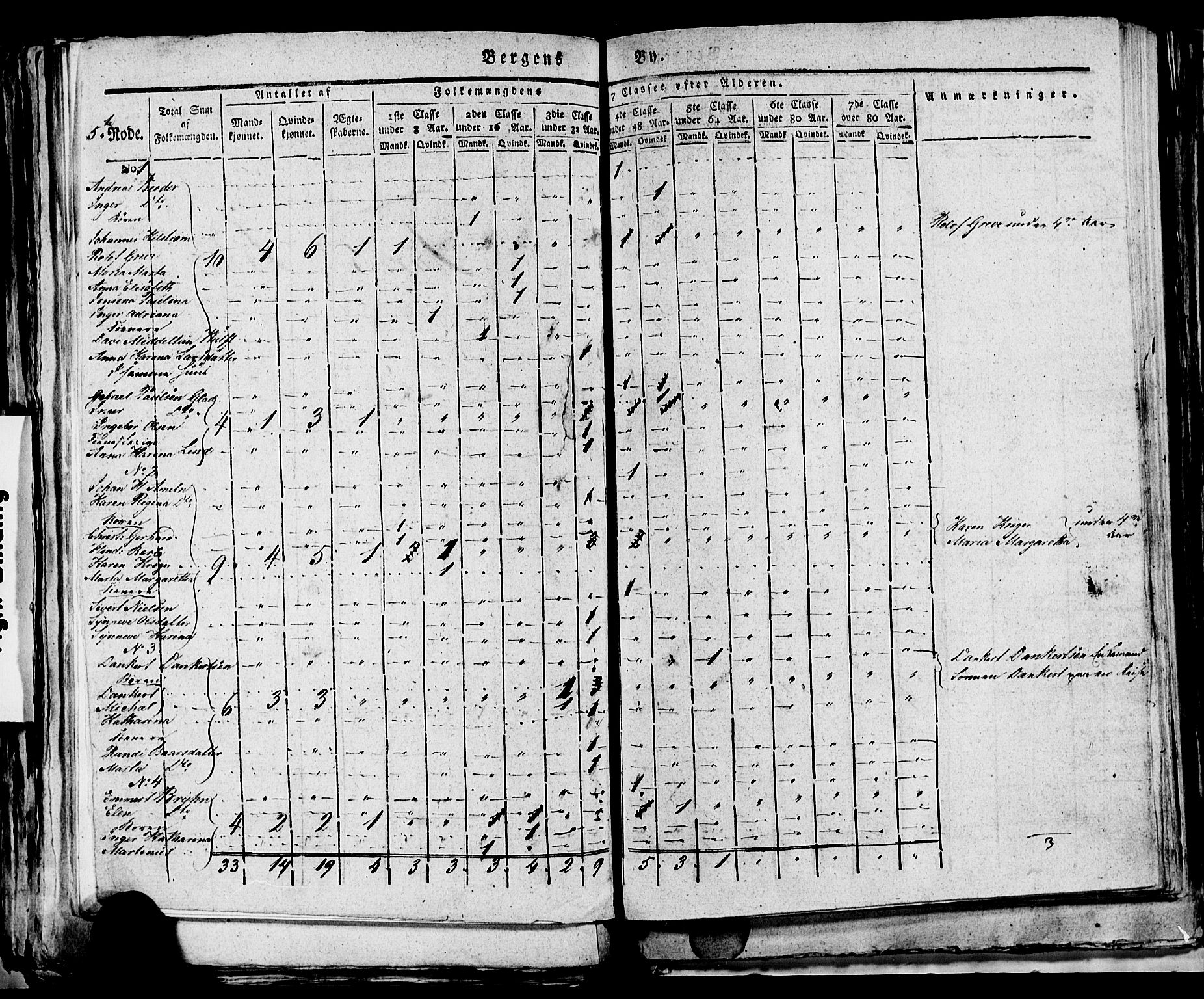 SAB, 1815 Census for Bergen, 1815, p. 171