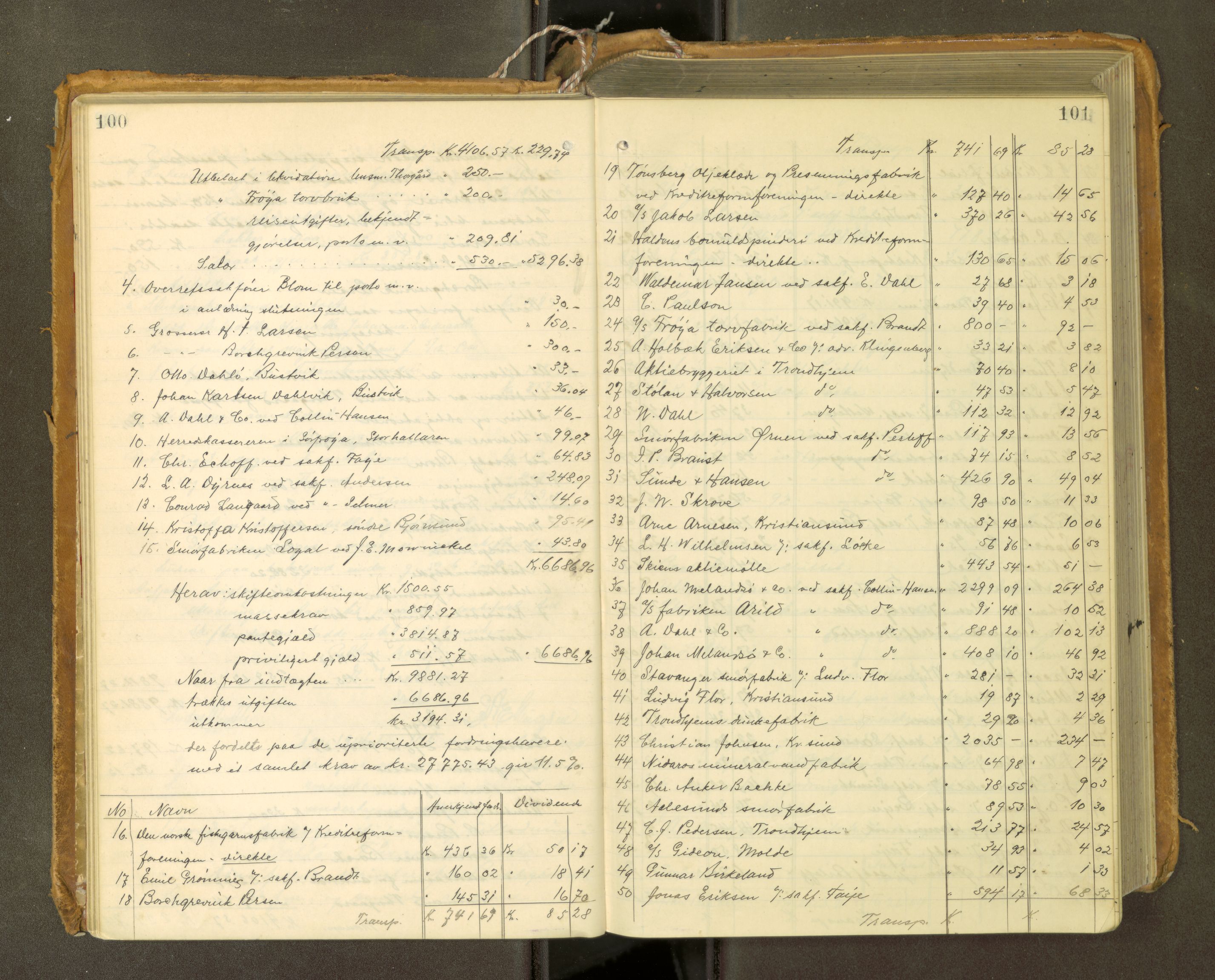 Fosen sorenskriveri, AV/SAT-A-1107/1/3/3A/L0031: Skifteutlodningsprotokoll nr. 10, 1913-1919, p. 100-101