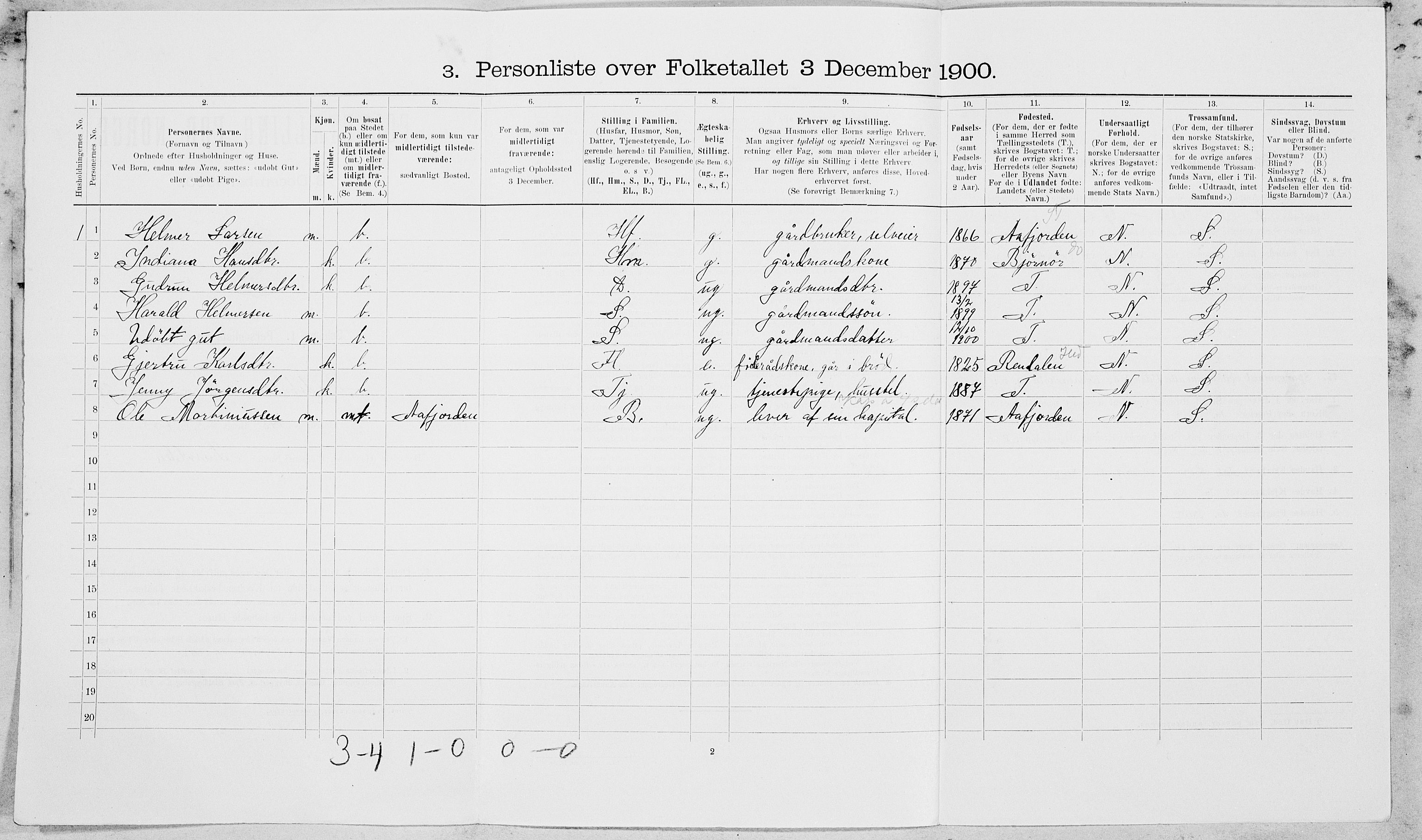 SAT, 1900 census for Beitstad, 1900, p. 1319