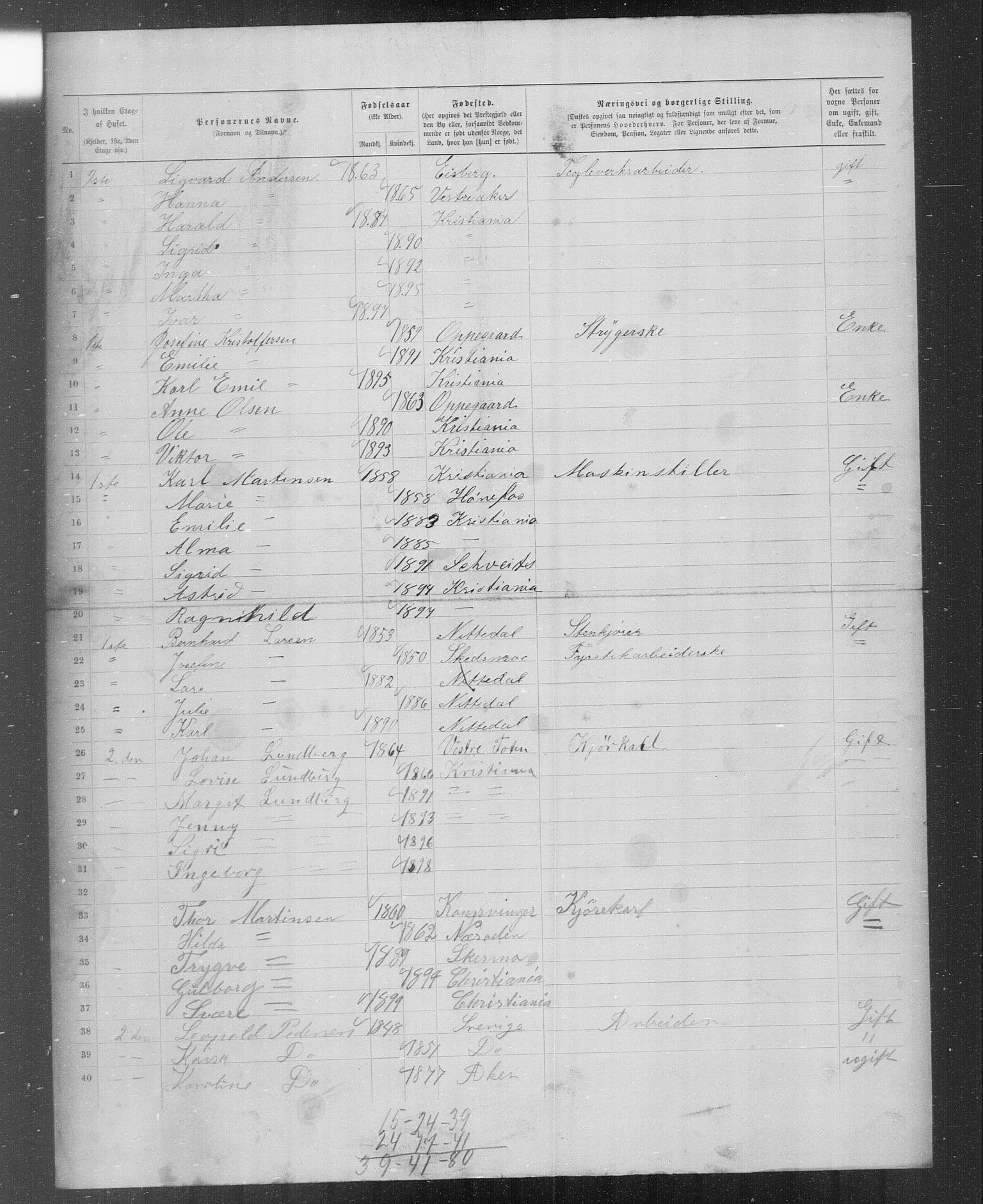 OBA, Municipal Census 1899 for Kristiania, 1899, p. 4805