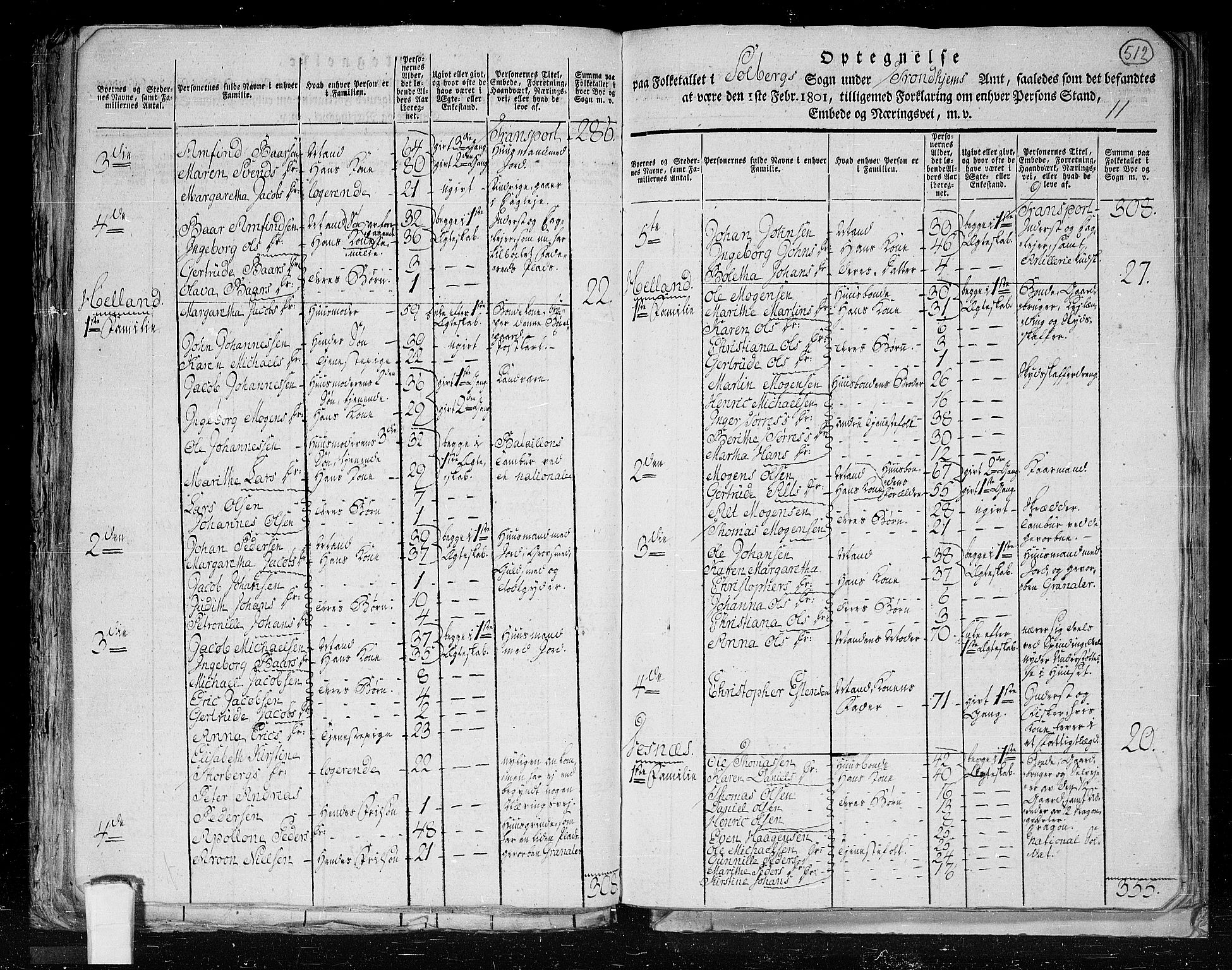 RA, 1801 census for 1727P Beitstad, 1801, p. 511b-512a