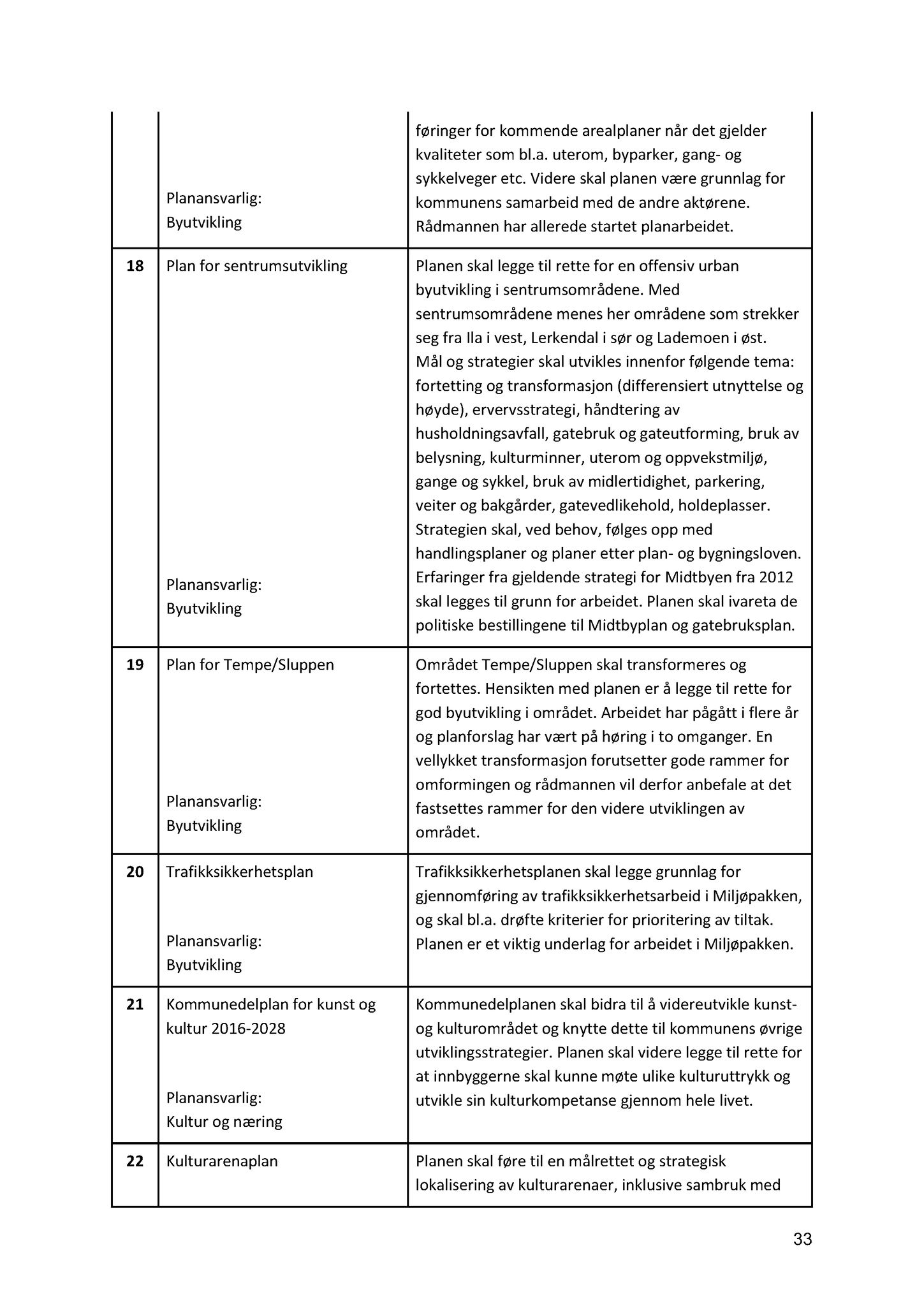 Klæbu Kommune, TRKO/KK/02-FS/L009: Formannsskapet - Møtedokumenter, 2016, p. 1393