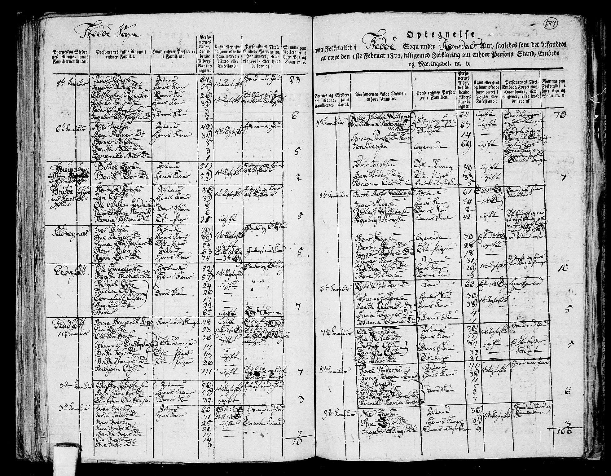 RA, 1801 census for 1560P Tingvoll, 1801, p. 596b-597a