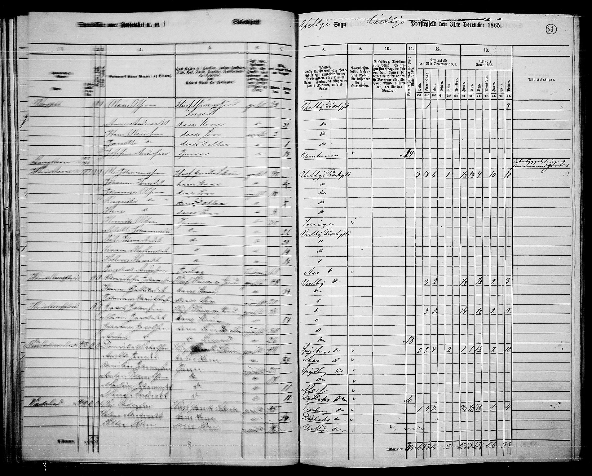 RA, 1865 census for Vestby, 1865, p. 32