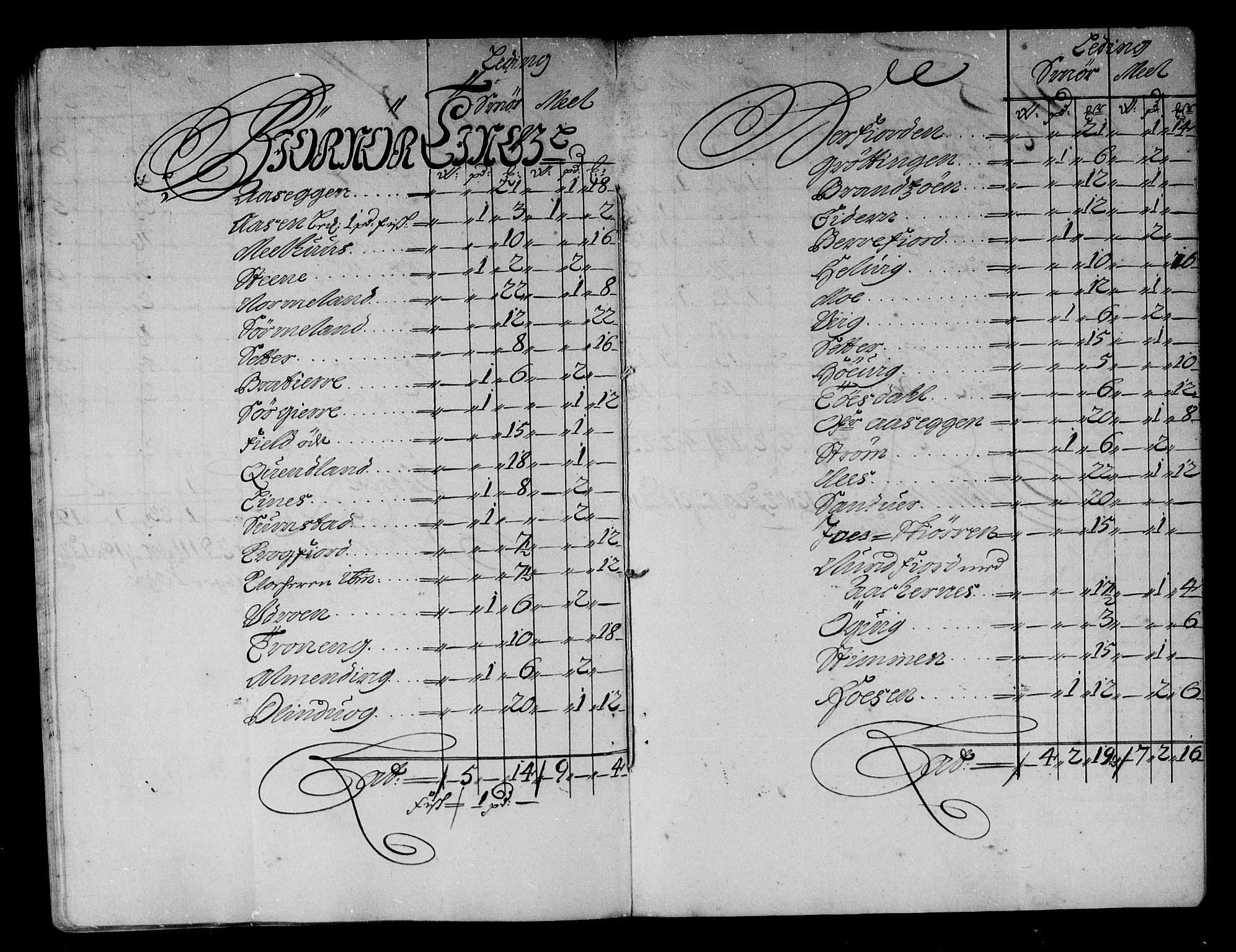 Rentekammeret inntil 1814, Reviderte regnskaper, Stiftamtstueregnskaper, Trondheim stiftamt og Nordland amt, AV/RA-EA-6044/R/Rg/L0083: Trondheim stiftamt og Nordland amt, 1686