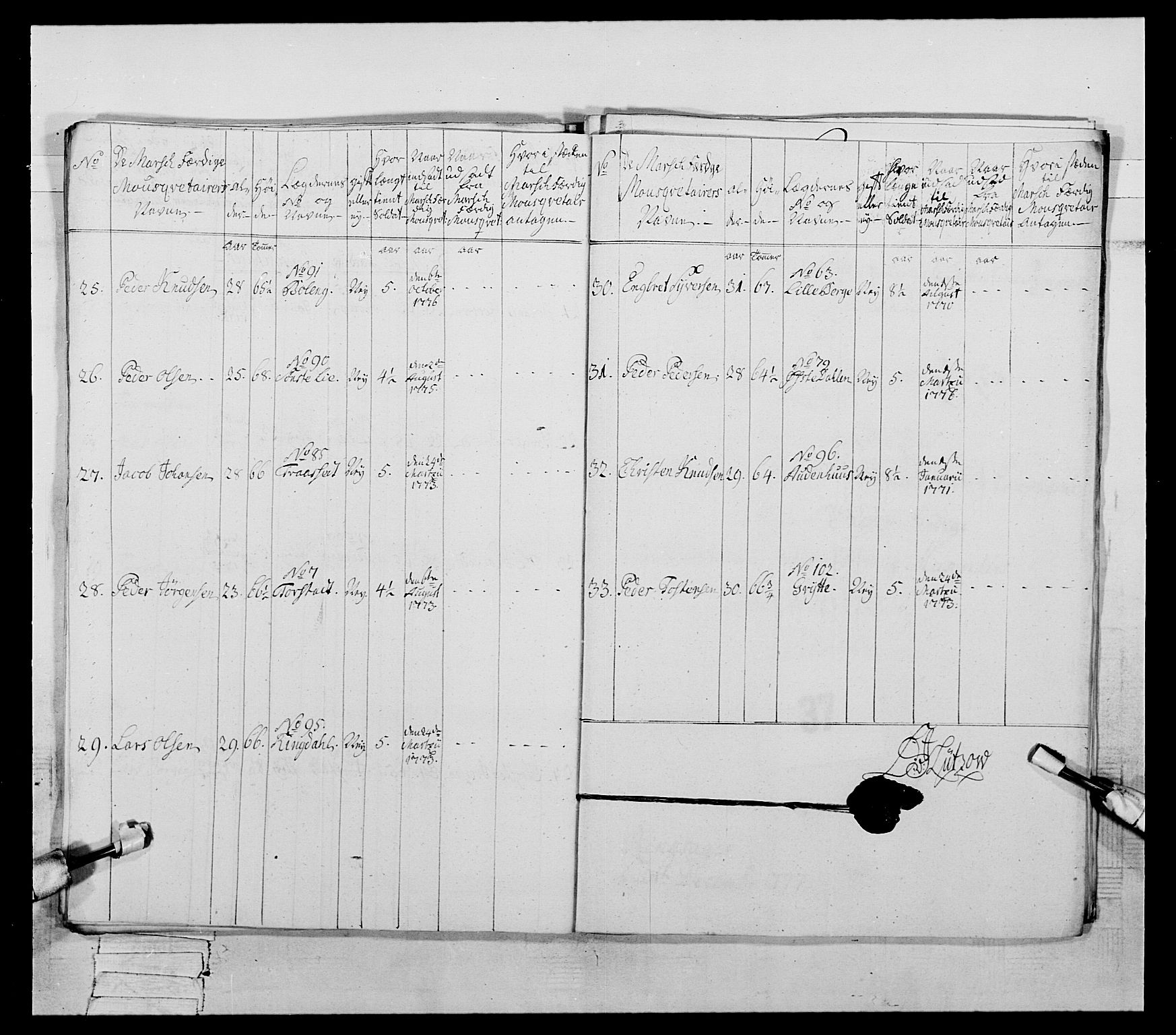 Generalitets- og kommissariatskollegiet, Det kongelige norske kommissariatskollegium, AV/RA-EA-5420/E/Eh/L0059: 1. Opplandske nasjonale infanteriregiment, 1775-1783, p. 269