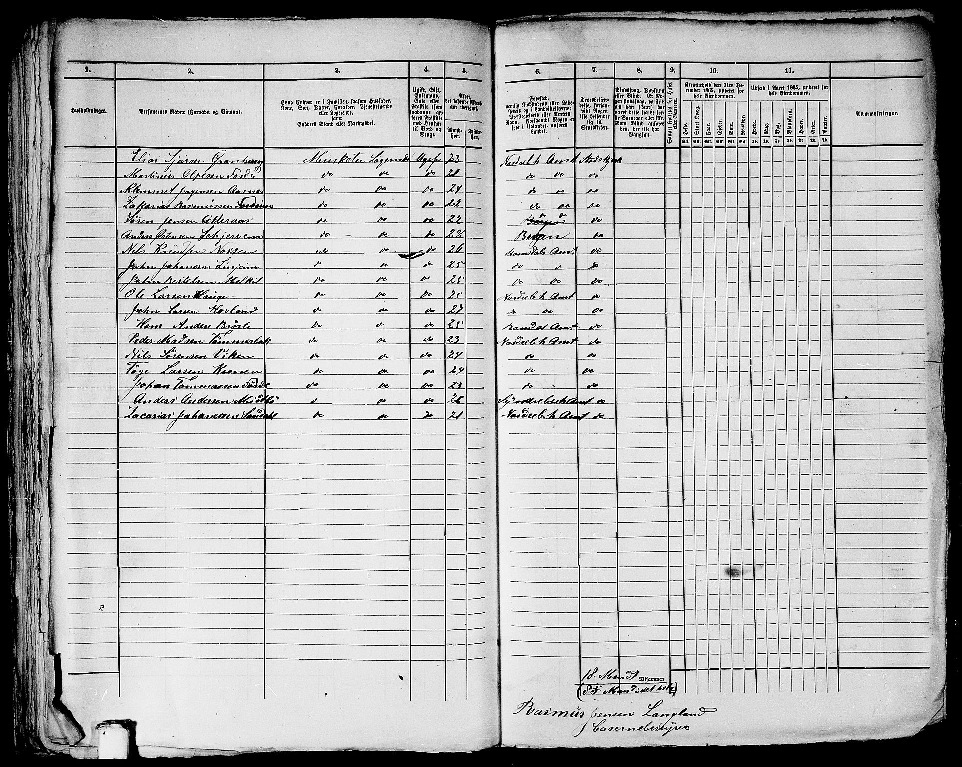 RA, 1865 census for Bergen, 1865, p. 2638