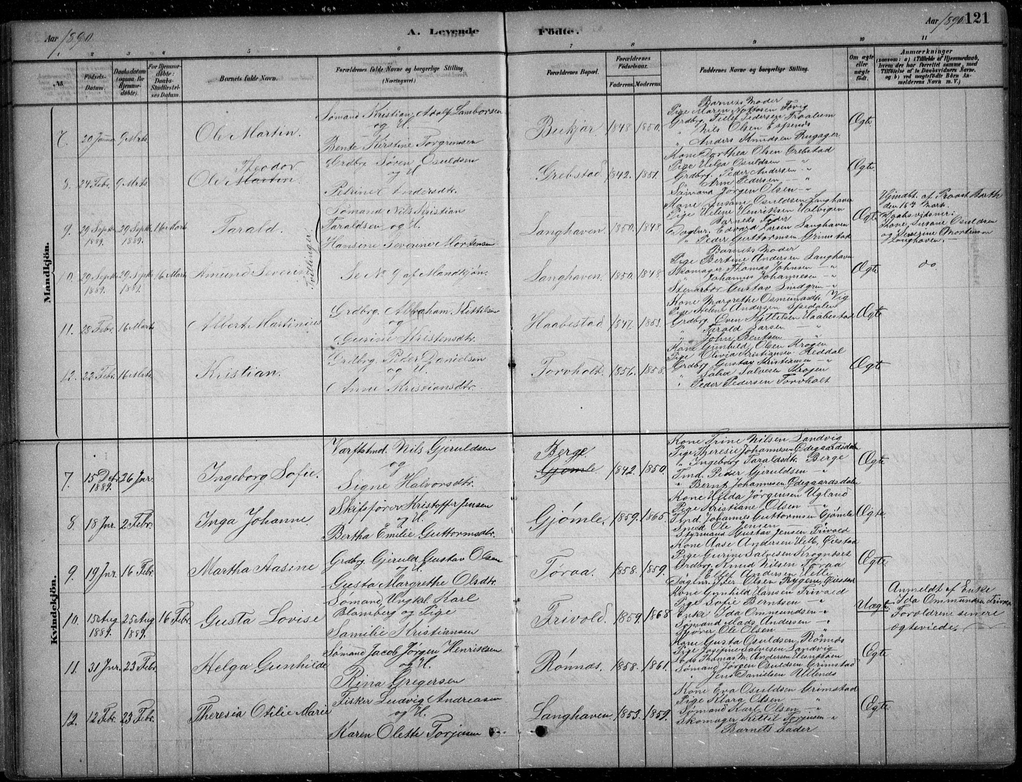 Fjære sokneprestkontor, AV/SAK-1111-0011/F/Fb/L0011: Parish register (copy) no. B 11, 1881-1905, p. 122