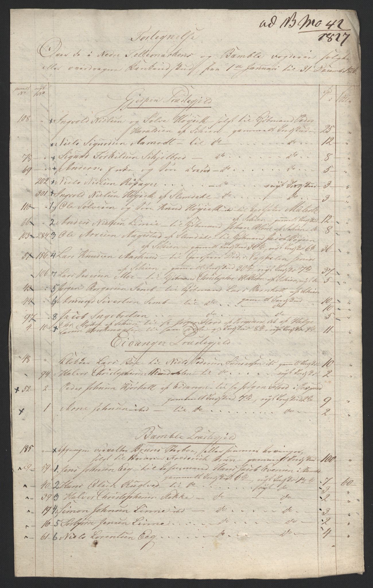 Sølvskatten 1816, NOBA/SOLVSKATTEN/A/L0025: Bind 27: Nedre Telemark fogderi, 1816-1824, p. 152