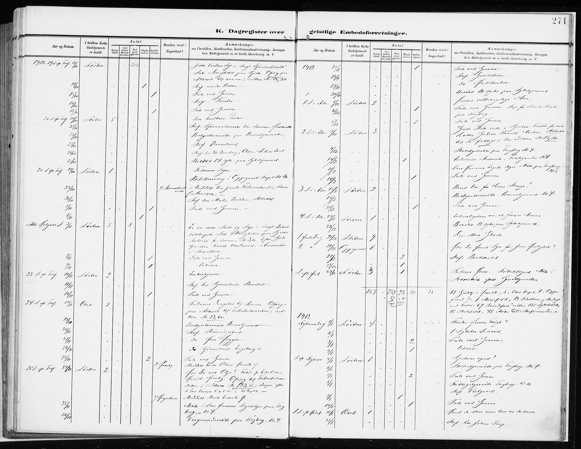 Løten prestekontor, SAH/PREST-022/K/Ka/L0011: Parish register (official) no. 11, 1908-1917, p. 271