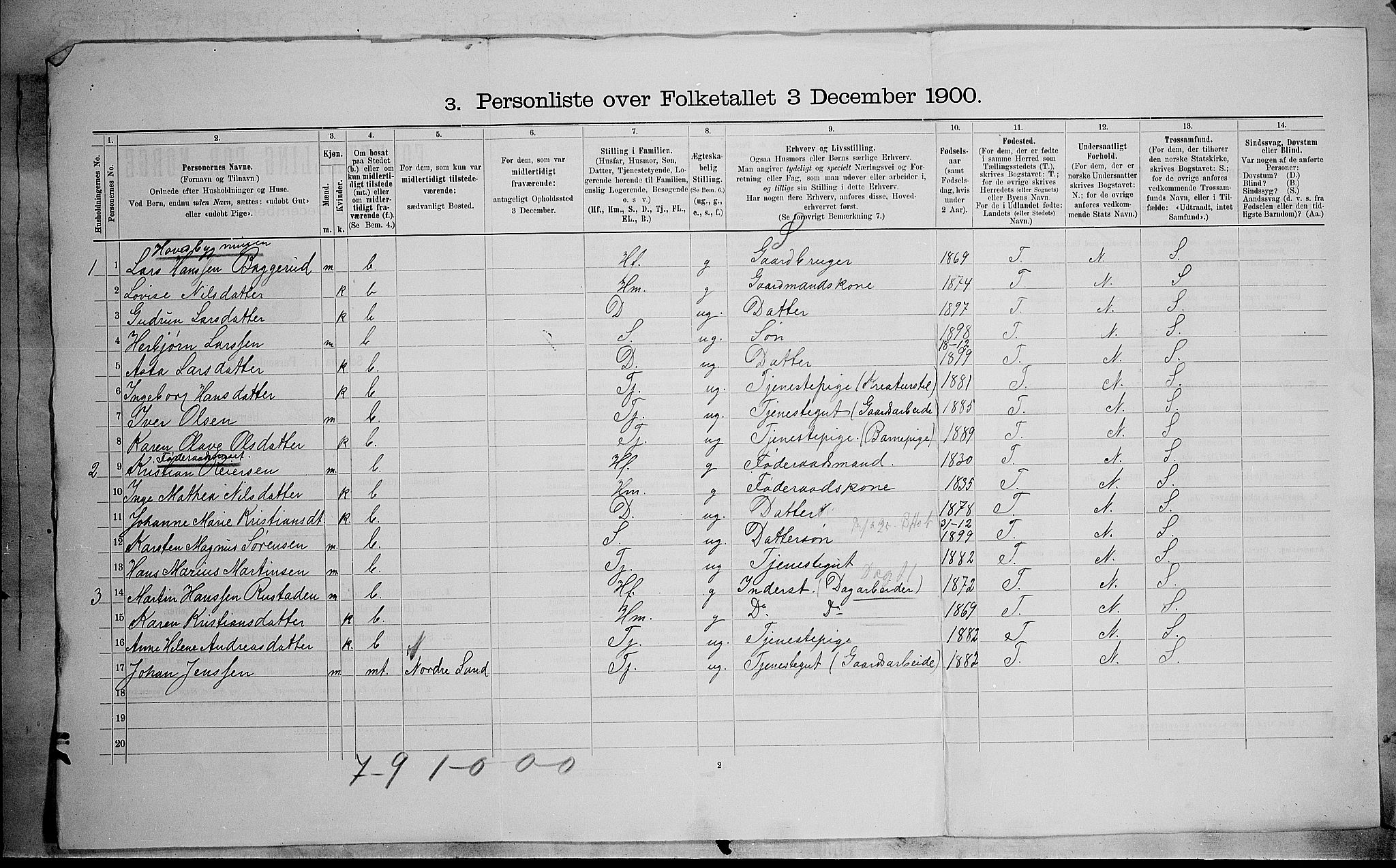 SAH, 1900 census for Nordre Land, 1900, p. 1142