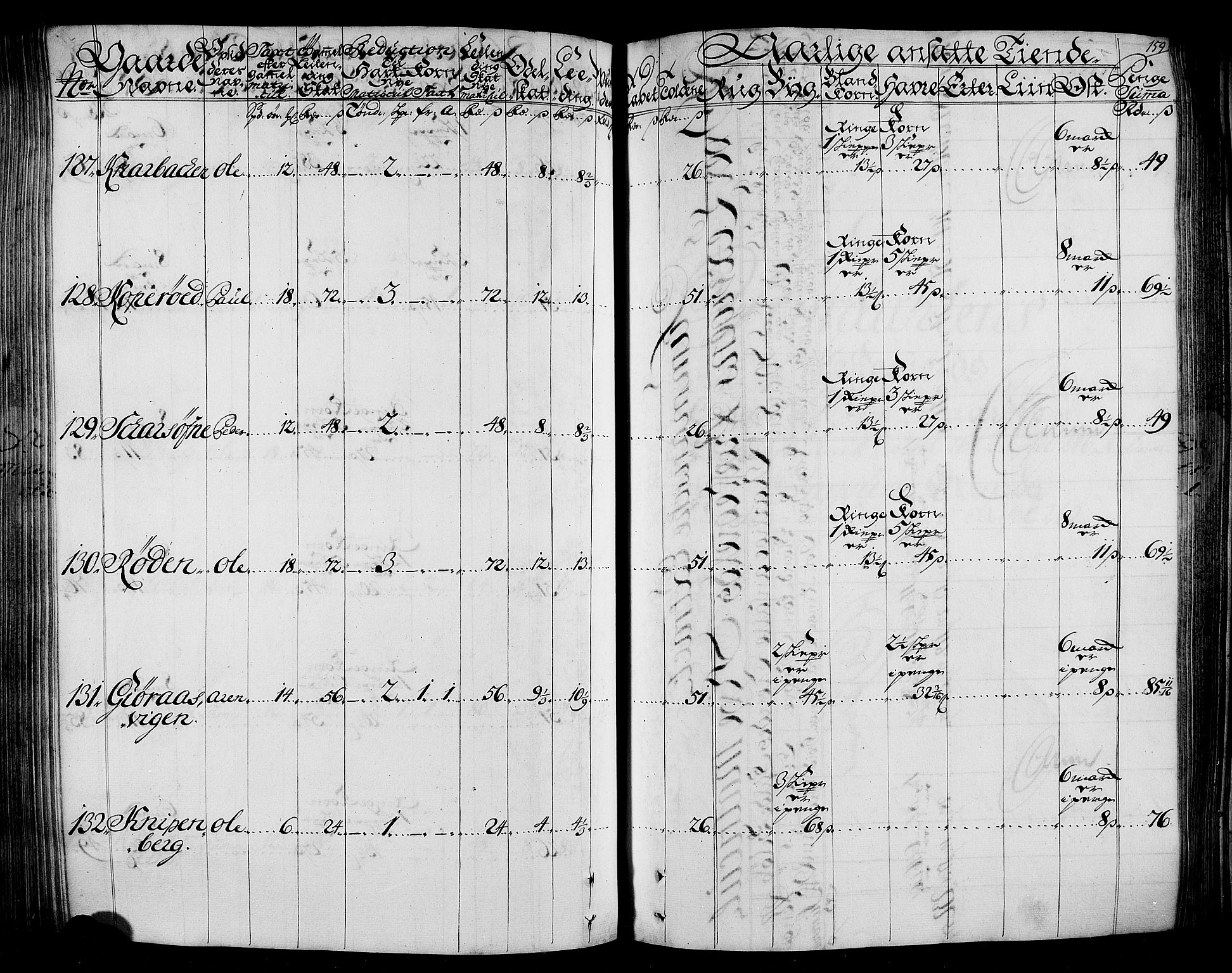 Rentekammeret inntil 1814, Realistisk ordnet avdeling, RA/EA-4070/N/Nb/Nbf/L0165: Stjørdal og Verdal matrikkelprotokoll, 1723, p. 163