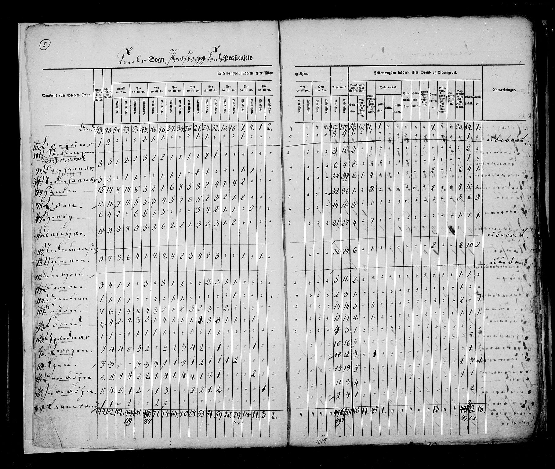 RA, Census 1825, vol. 10: Nedenes og Råbyggelaget amt, 1825, p. 5