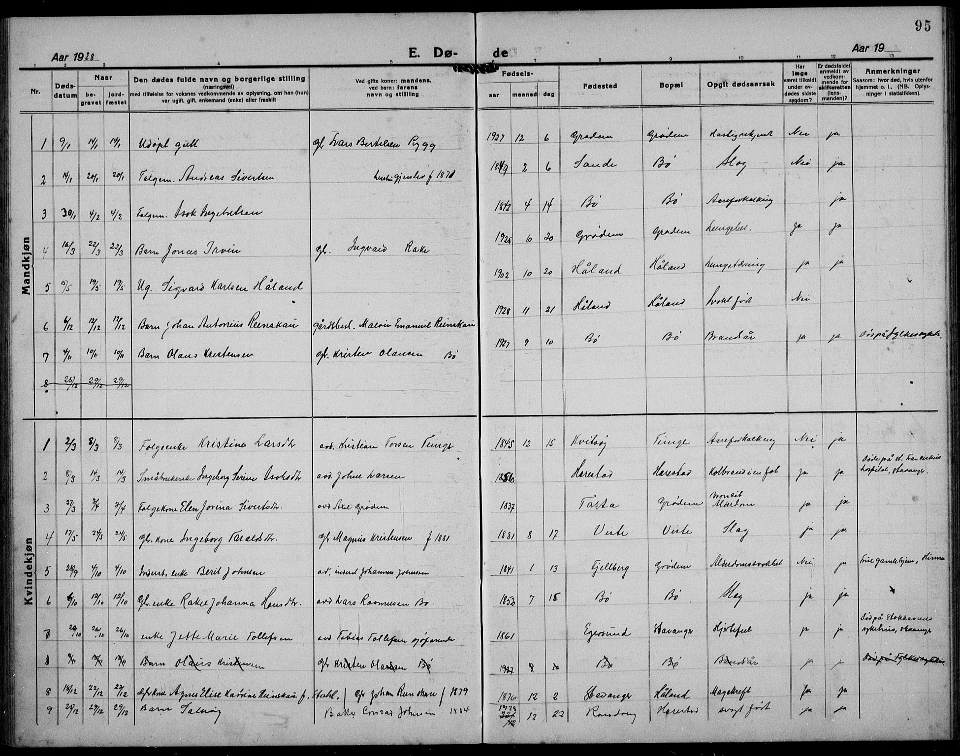 Hetland sokneprestkontor, SAST/A-101826/30/30BB/L0012: Parish register (copy) no. B 12, 1922-1940, p. 95
