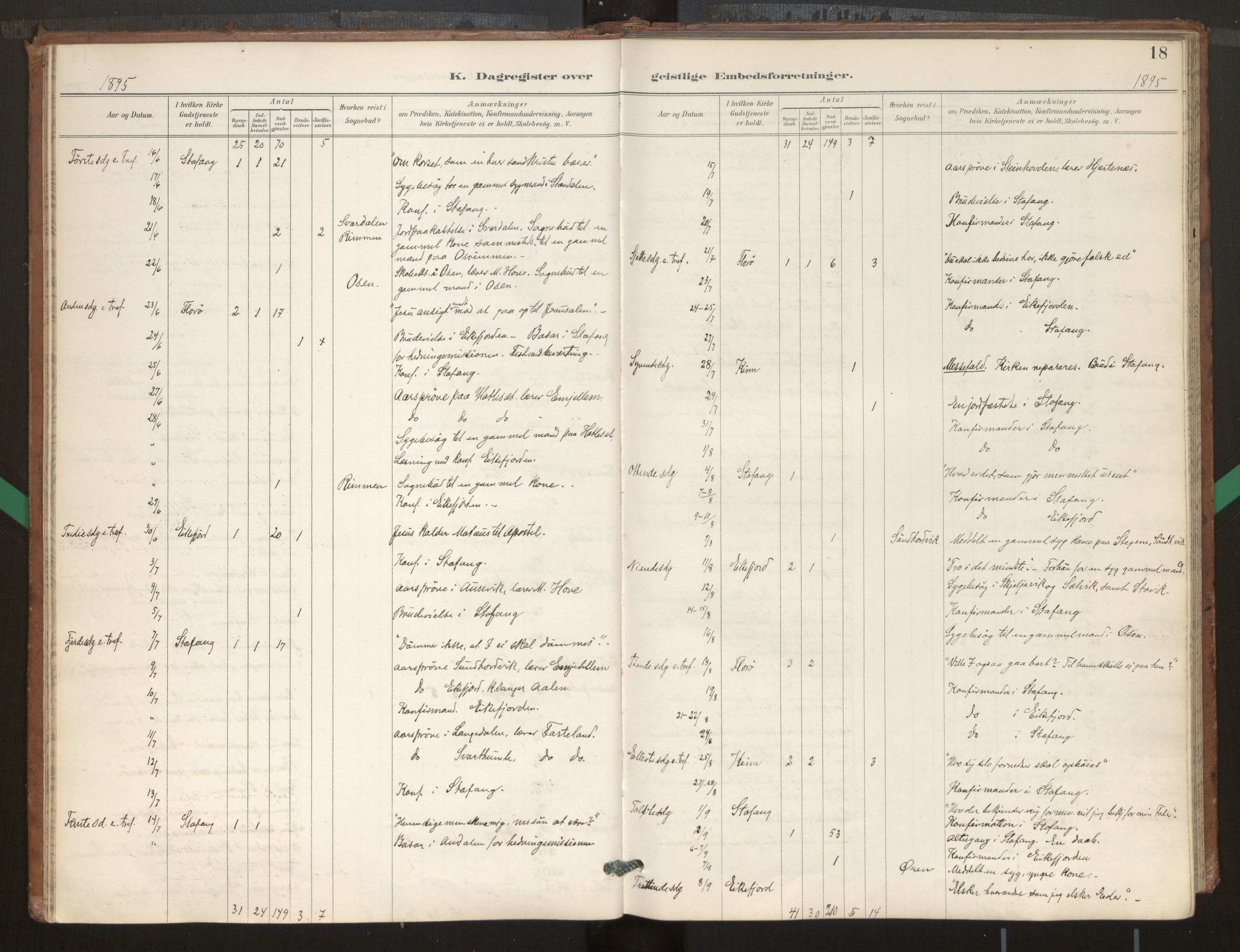 Kinn sokneprestembete, SAB/A-80801/H/Hac/L0001: Diary records no. 1, 1889-1950, p. 18