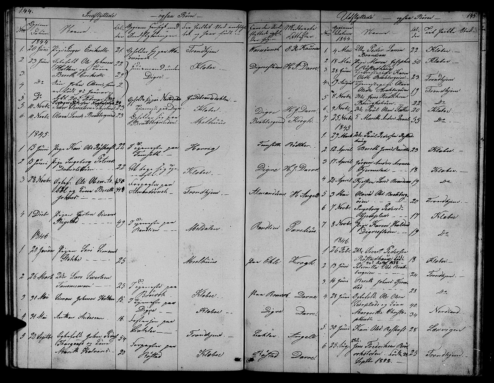 Ministerialprotokoller, klokkerbøker og fødselsregistre - Sør-Trøndelag, SAT/A-1456/608/L0339: Parish register (copy) no. 608C05, 1844-1863, p. 144-145