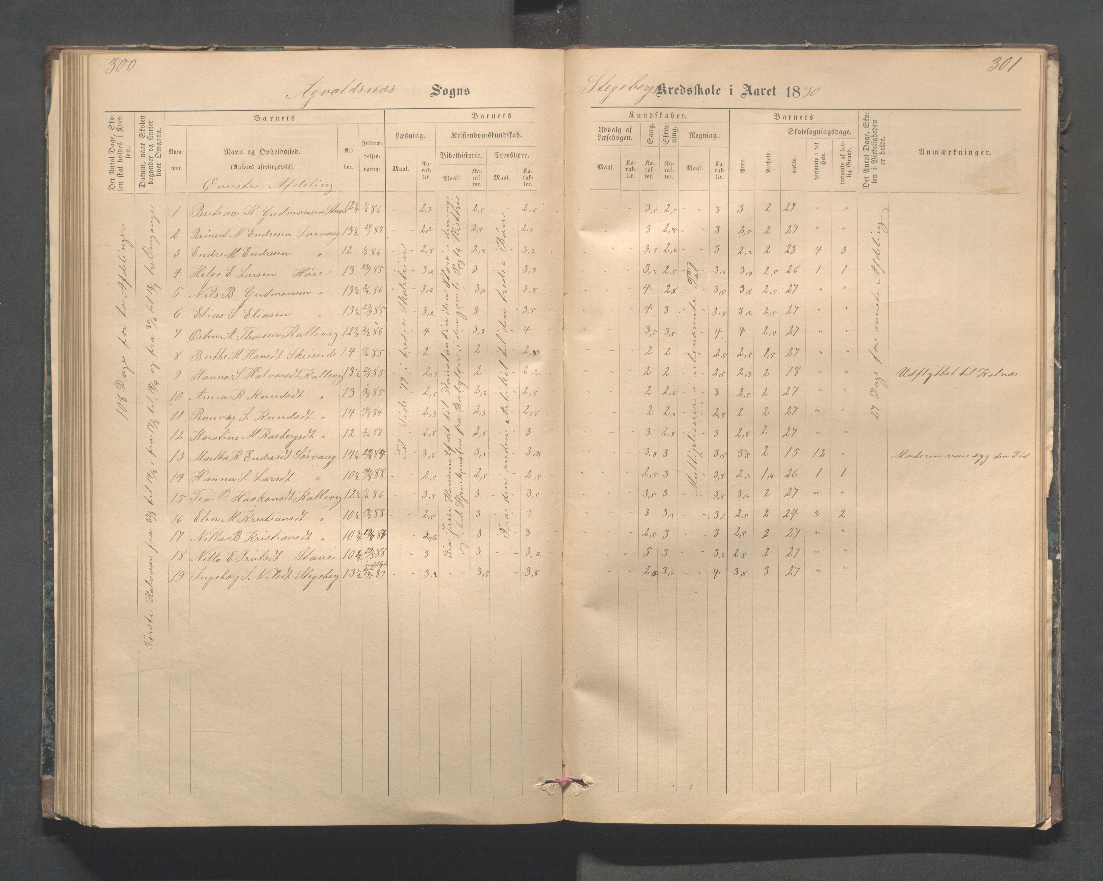 Avaldsnes kommune - Stegaberg skole, IKAR/K-101715/H/L0001: Skoleprotokoll - Førre, Stegeberg, 1878-1905, p. 300-301