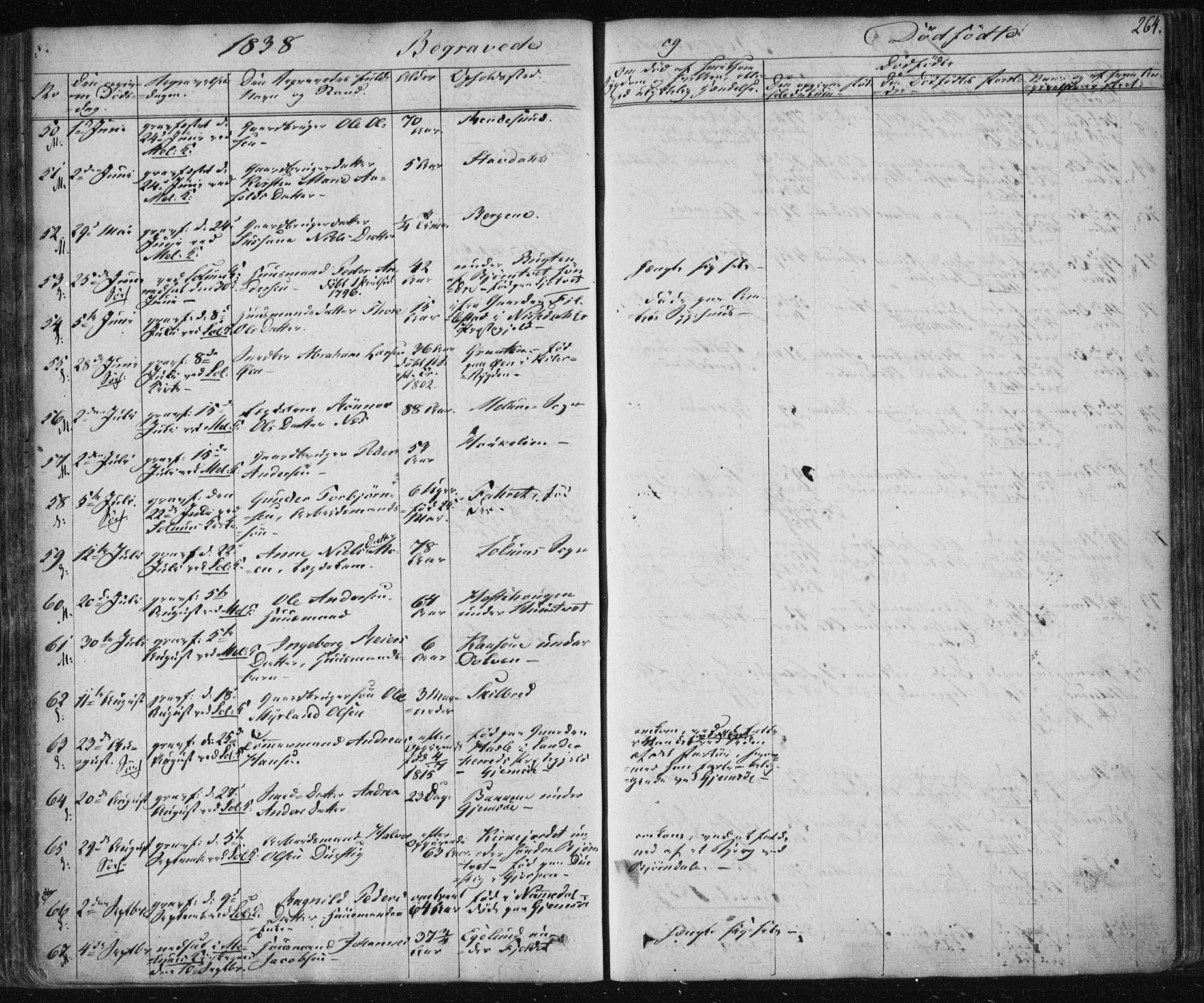 Solum kirkebøker, SAKO/A-306/F/Fa/L0005: Parish register (official) no. I 5, 1833-1843, p. 264