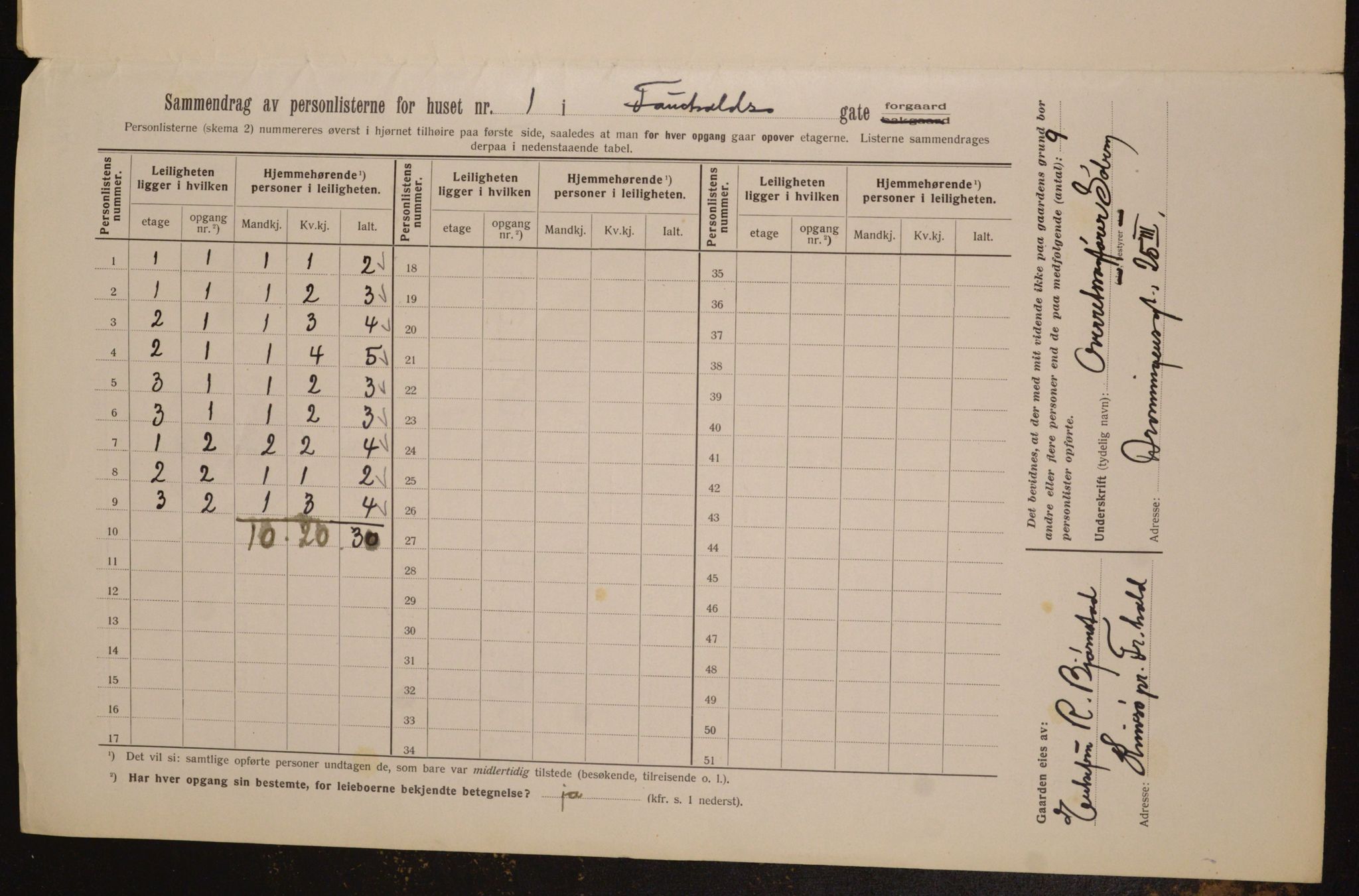 OBA, Municipal Census 1913 for Kristiania, 1913, p. 23806