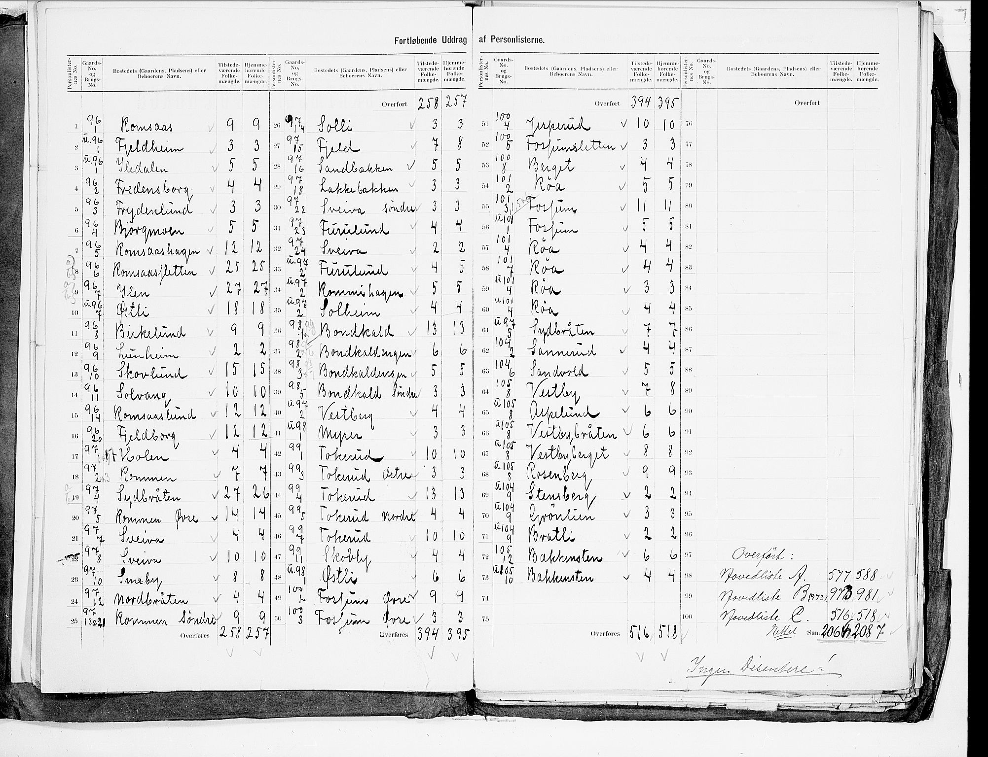 SAO, 1900 census for Aker, 1900, p. 10