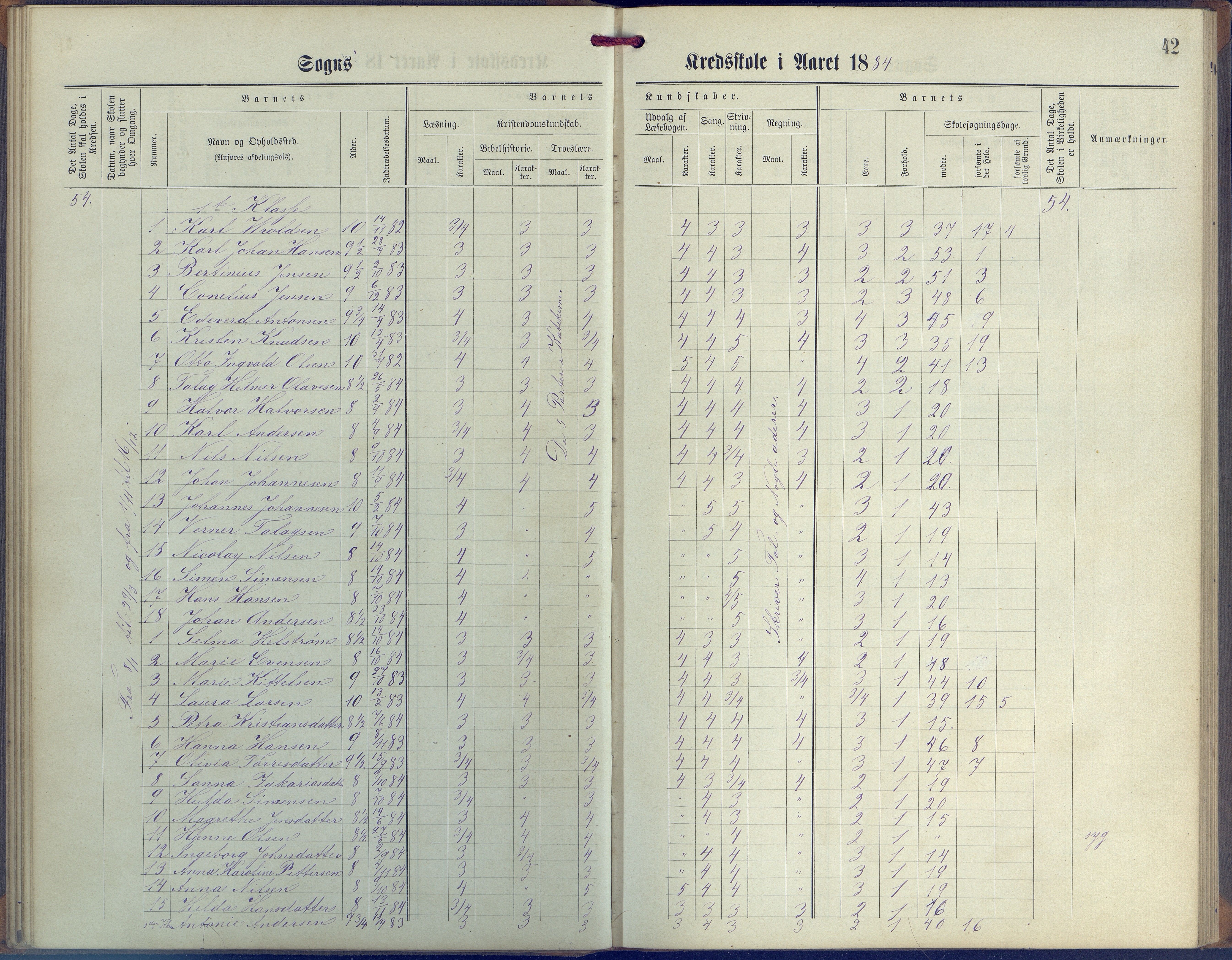 Øyestad kommune frem til 1979, AAKS/KA0920-PK/06/06G/L0003: Skoleprotokoll, 1877-1889, p. 42