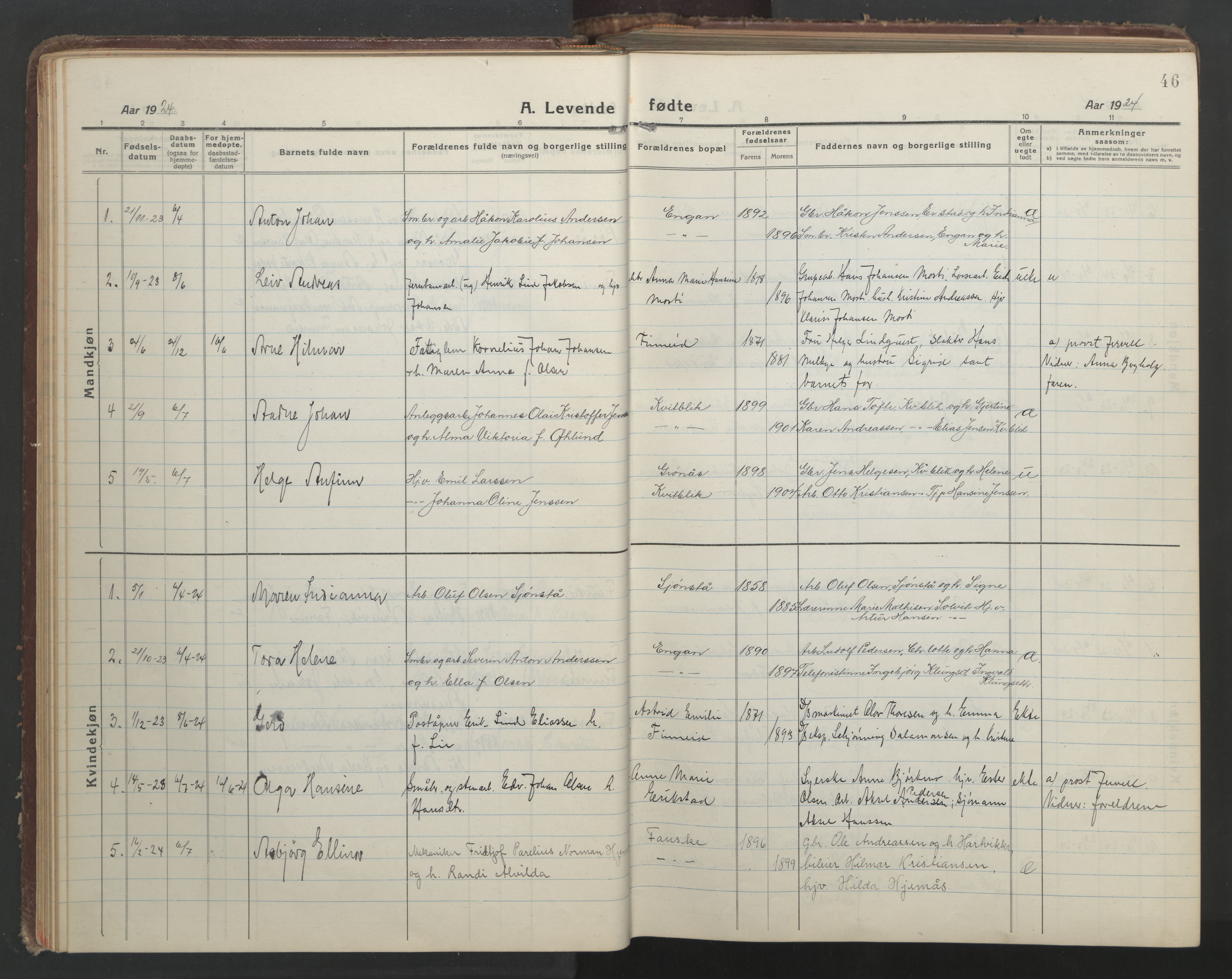 Ministerialprotokoller, klokkerbøker og fødselsregistre - Nordland, AV/SAT-A-1459/849/L0700: Parish register (copy) no. 849C01, 1919-1946, p. 46