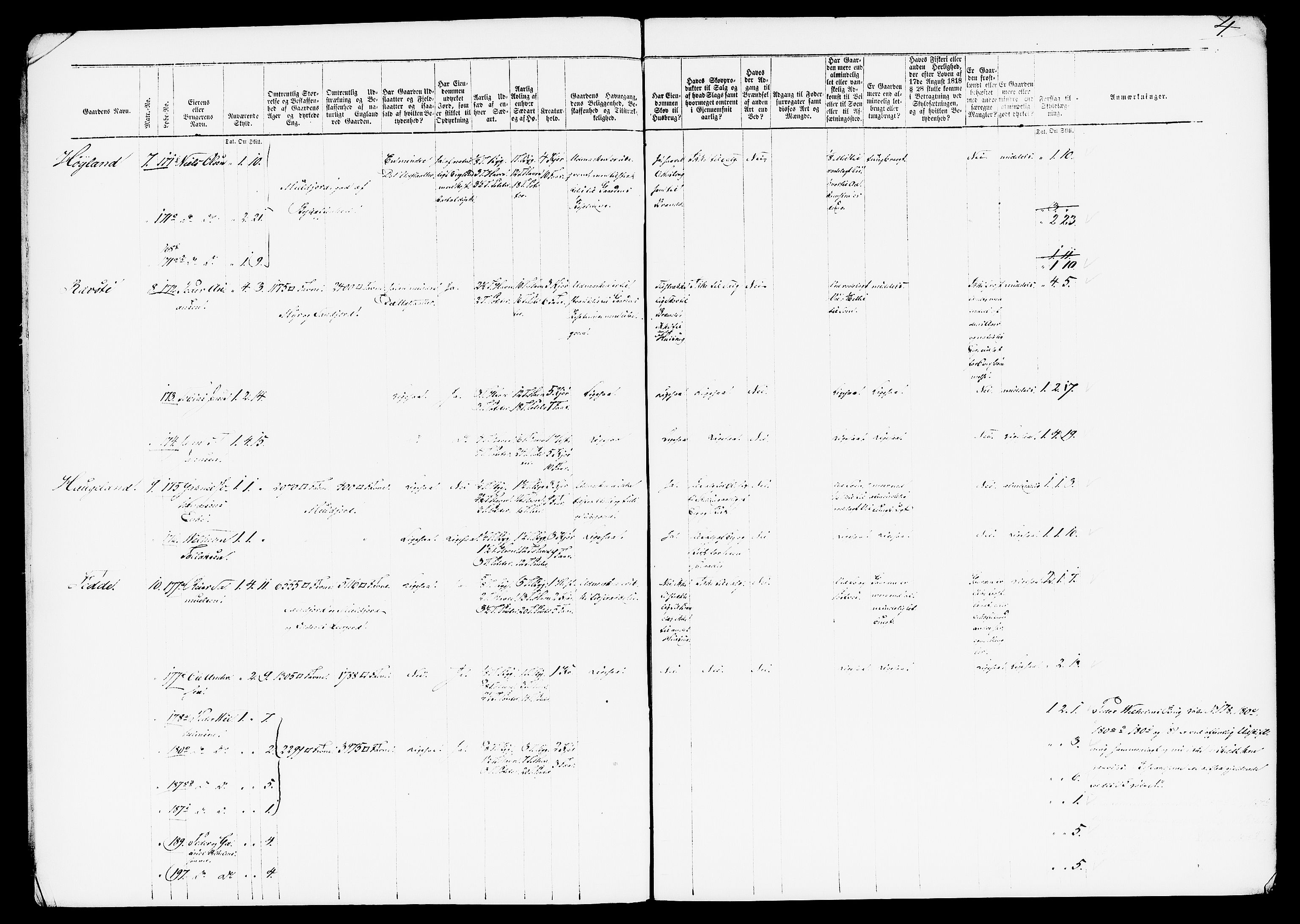 Matrikkelrevisjonen av 1863, AV/RA-S-1530/F/Fe/L0185: Kvinesdal (Feda, Liknes), 1863, p. 4