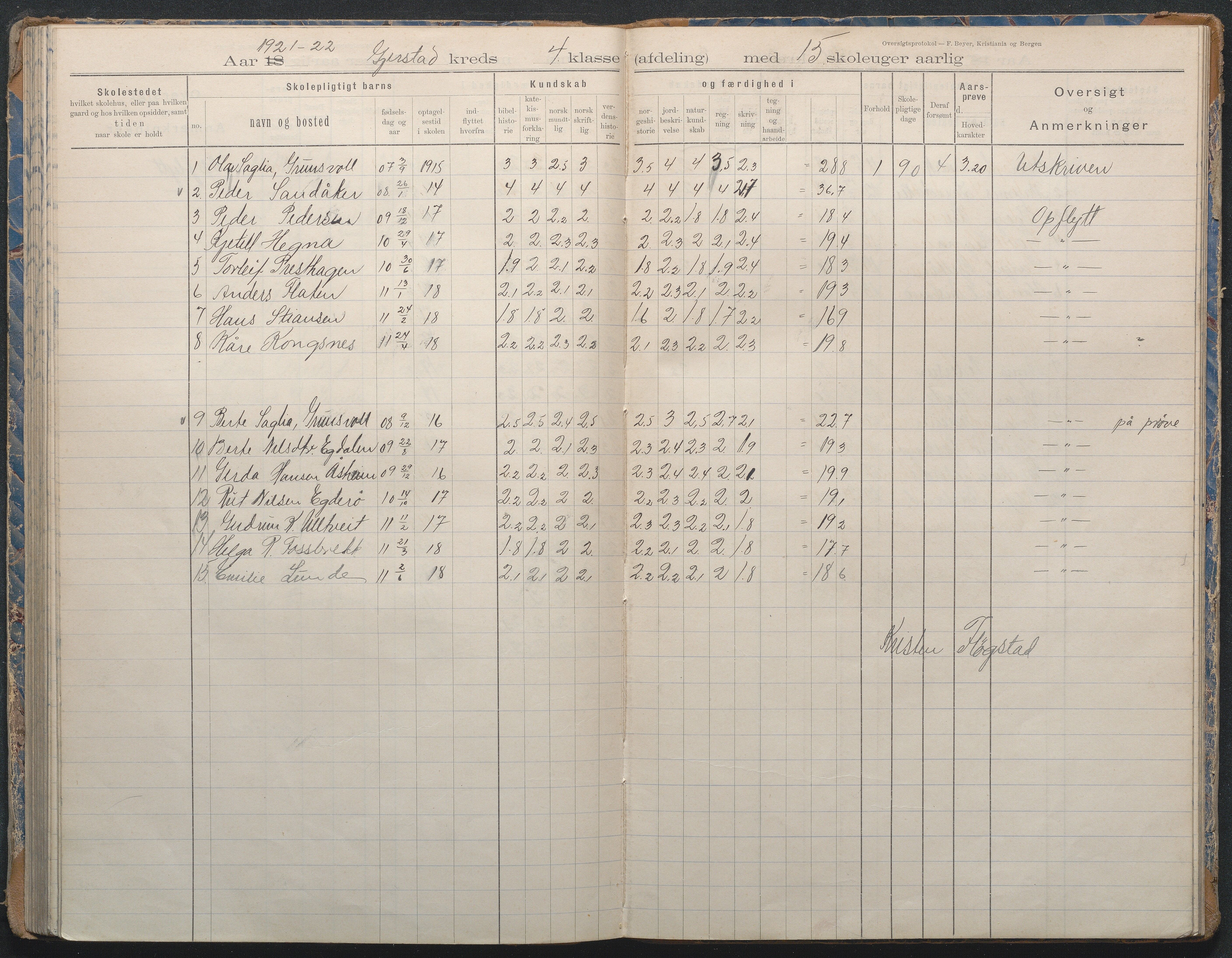 Gjerstad Kommune, Sandåker Skole, AAKS/KA0911-550d/F02/L0002: Karakterprotokoll, 1892-1942, p. 102