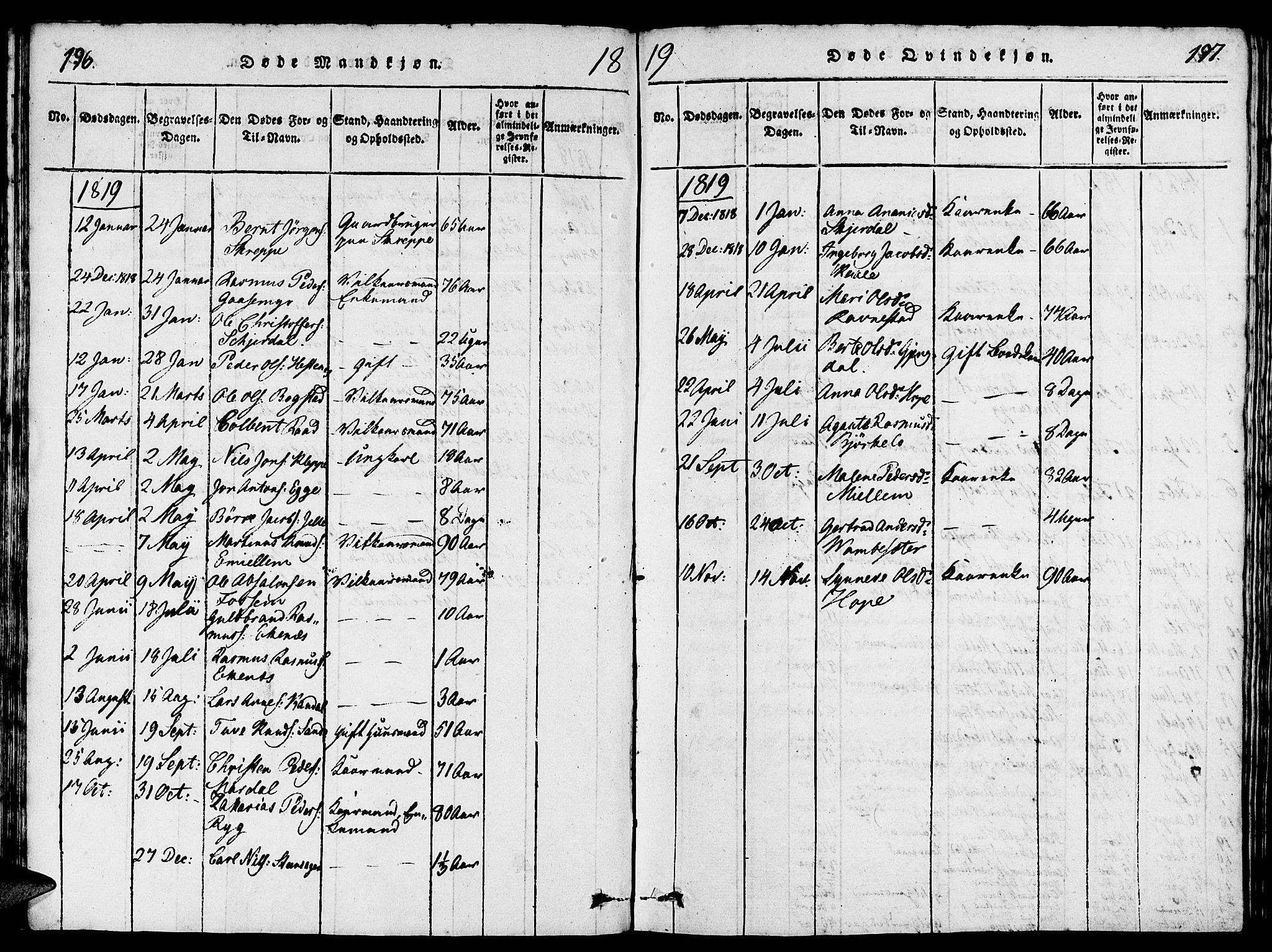 Gloppen sokneprestembete, AV/SAB-A-80101/H/Hab/Haba/L0001: Parish register (copy) no. A 1, 1816-1827, p. 196-197