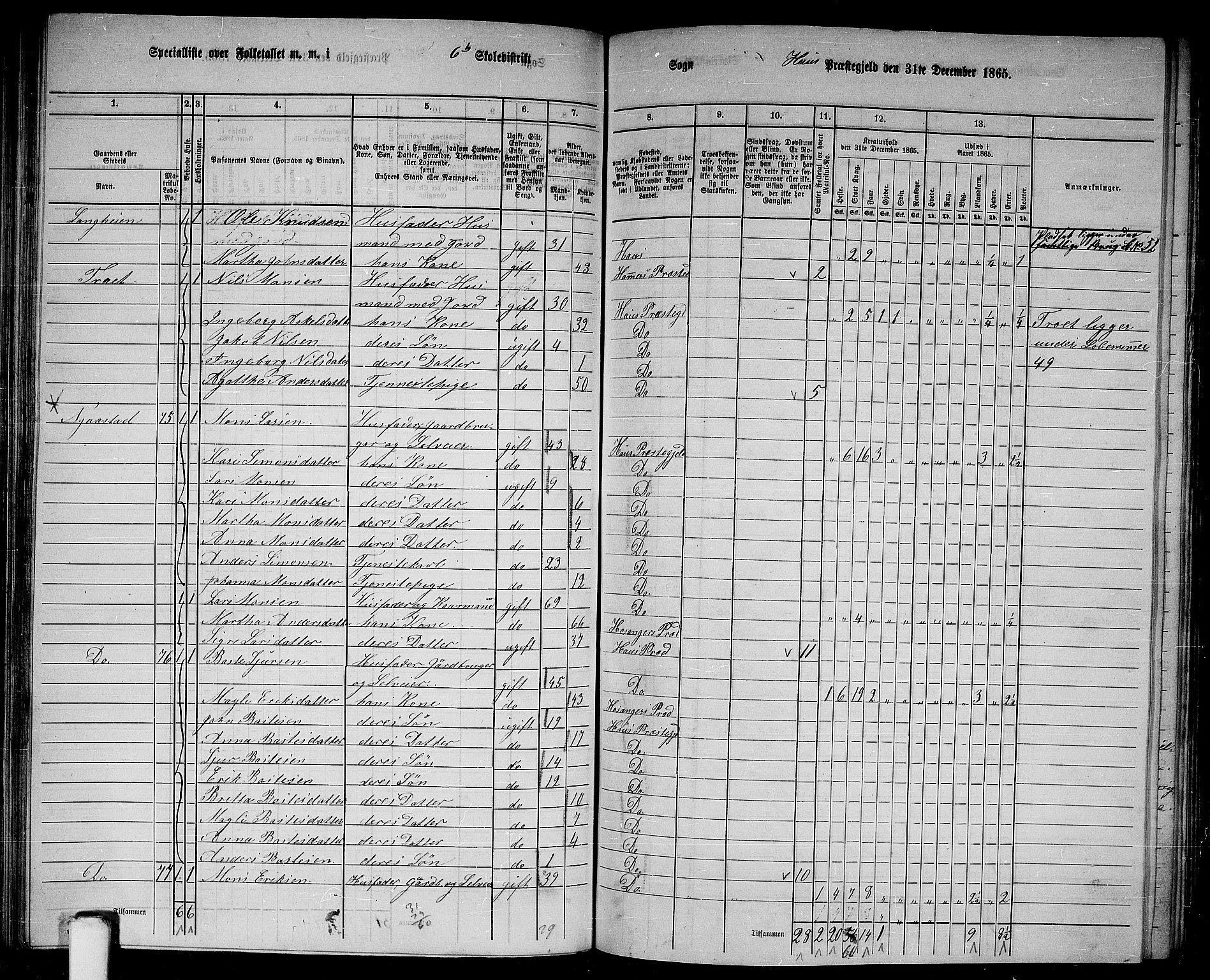 RA, 1865 census for Haus, 1865, p. 115