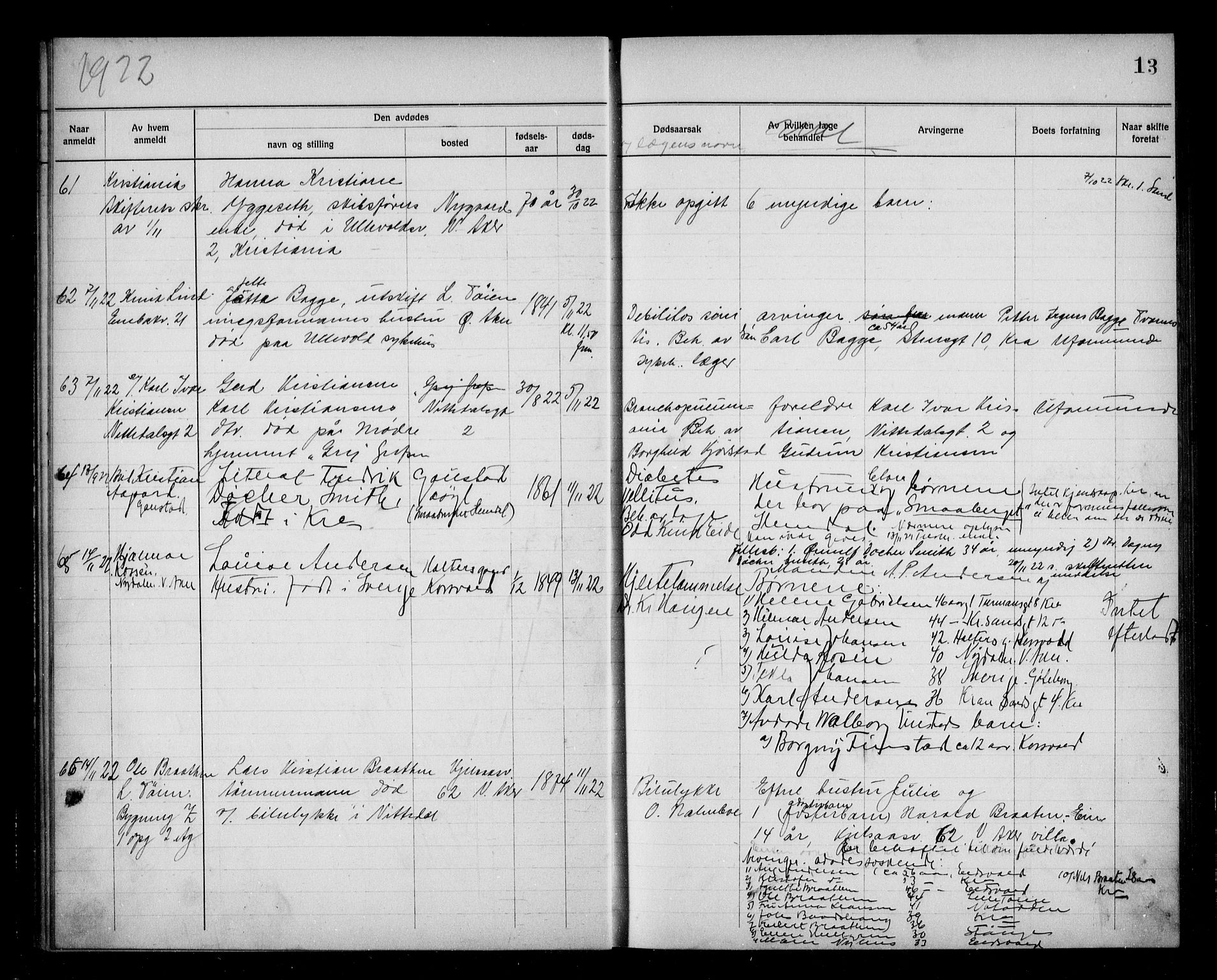 Aker kriminaldommer, skifte- og auksjonsforvalterembete, AV/SAO-A-10452/H/Hb/Hba/Hbab/L0001: Dødsfallsprotokoll for Vestre Aker, 1922-1925, p. 13