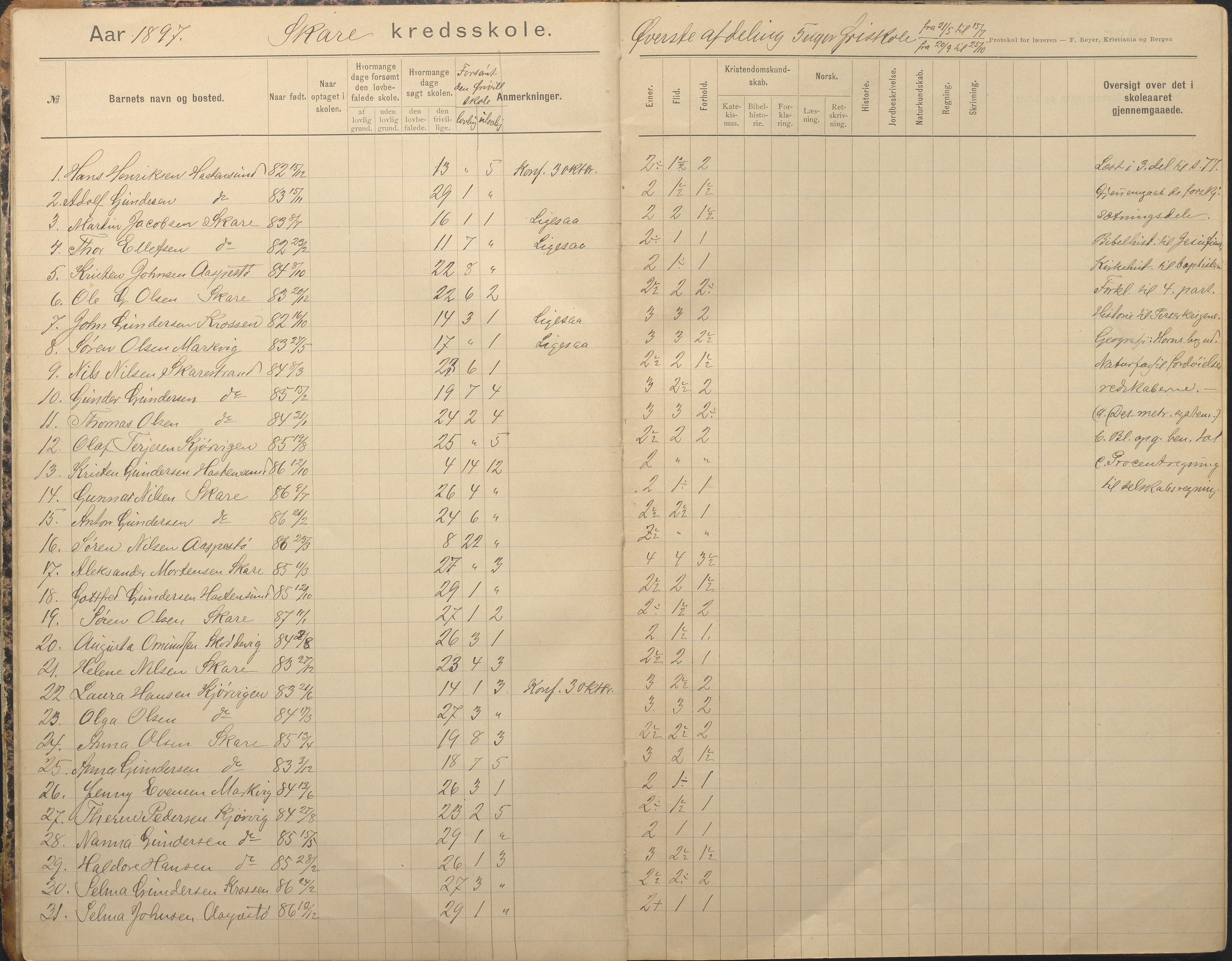 Tromøy kommune frem til 1971, AAKS/KA0921-PK/04/L0082: Skare - Karakterprotokoll, 1891-1946