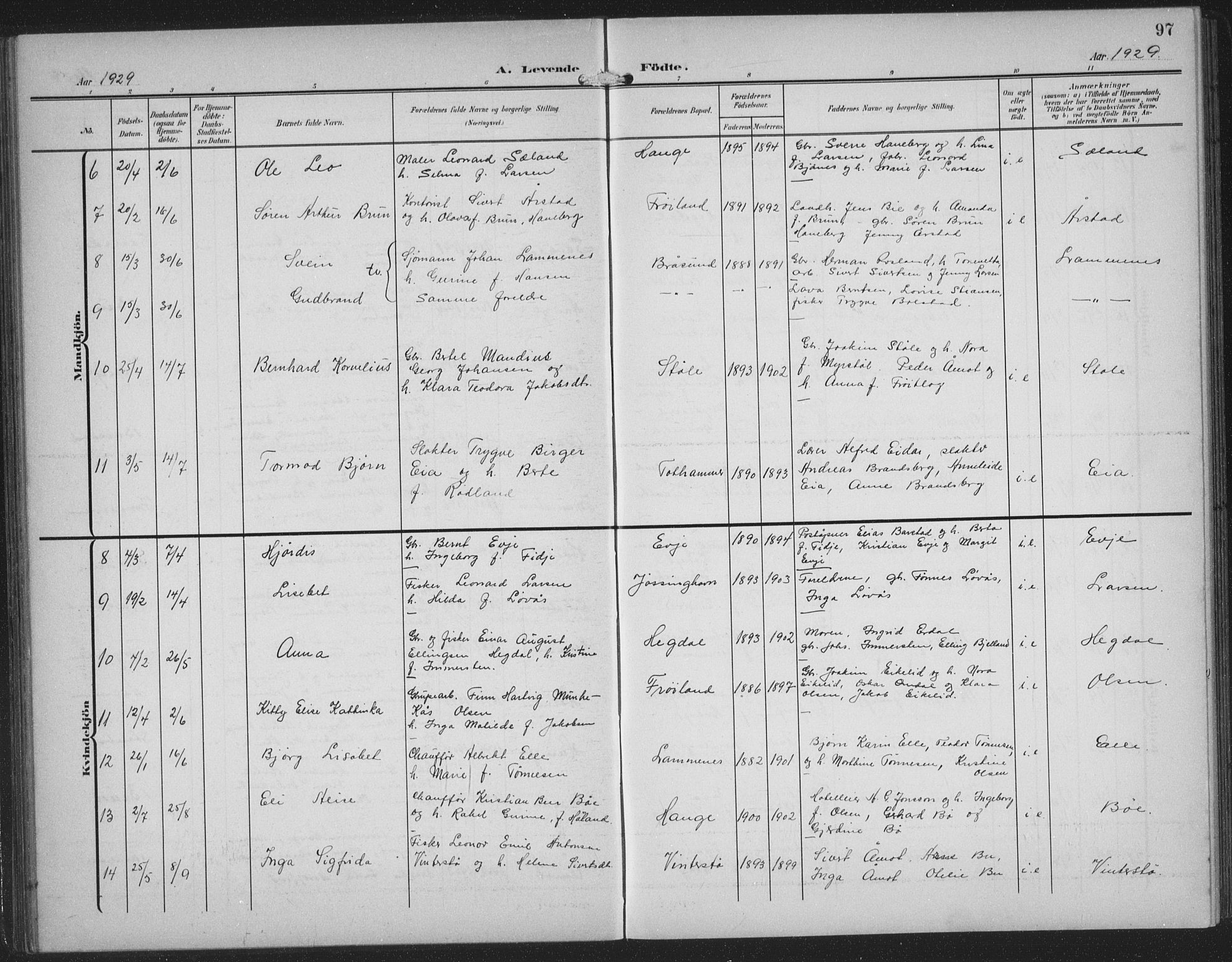 Sokndal sokneprestkontor, AV/SAST-A-101808: Parish register (copy) no. B 8, 1908-1934, p. 97