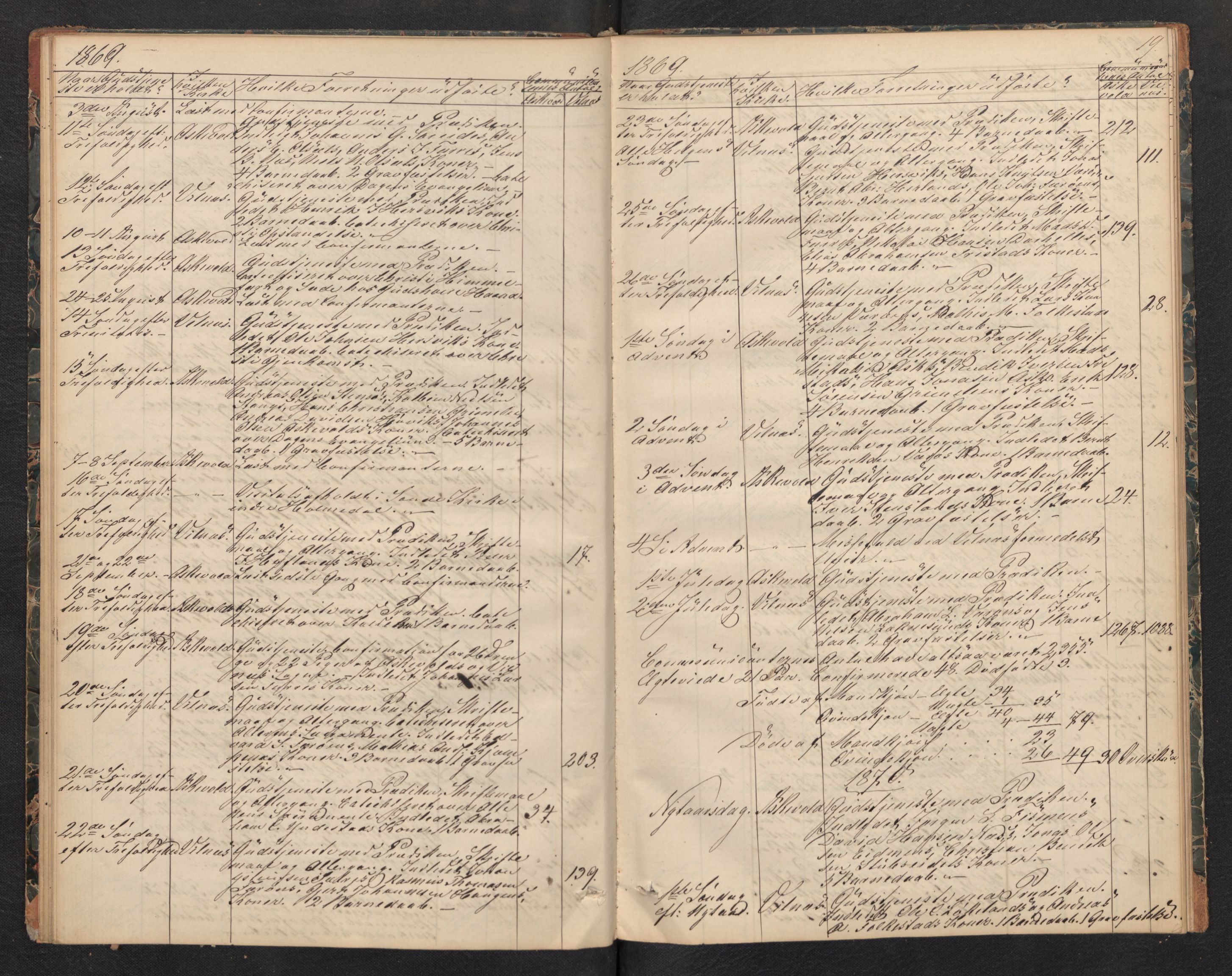 Askvoll sokneprestembete, AV/SAB-A-79501/H/Haa/Haad/L0001: Diary records no. D 1, 1862-1878, p. 18b-19a