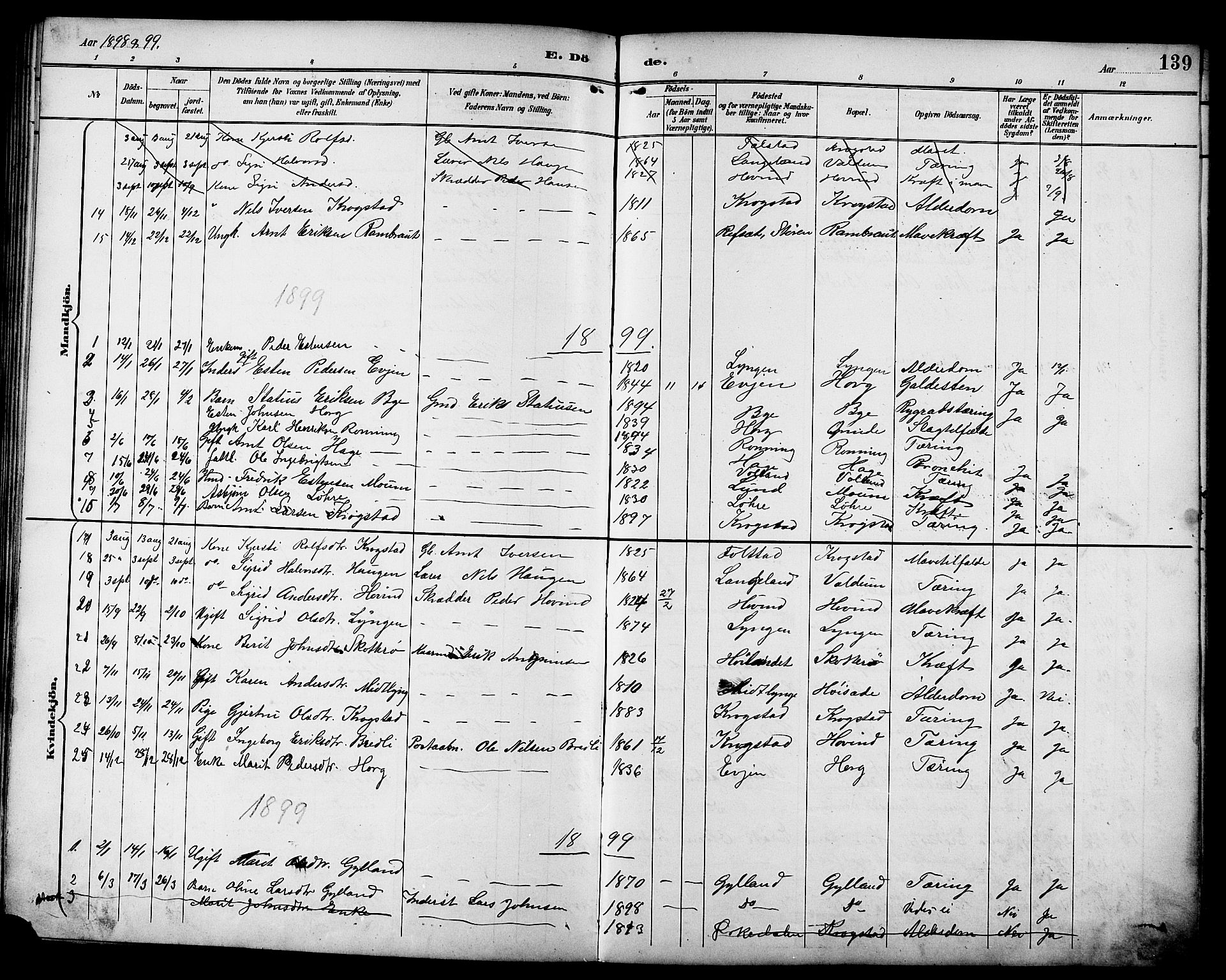 Ministerialprotokoller, klokkerbøker og fødselsregistre - Sør-Trøndelag, SAT/A-1456/692/L1111: Parish register (copy) no. 692C06, 1890-1904, p. 139