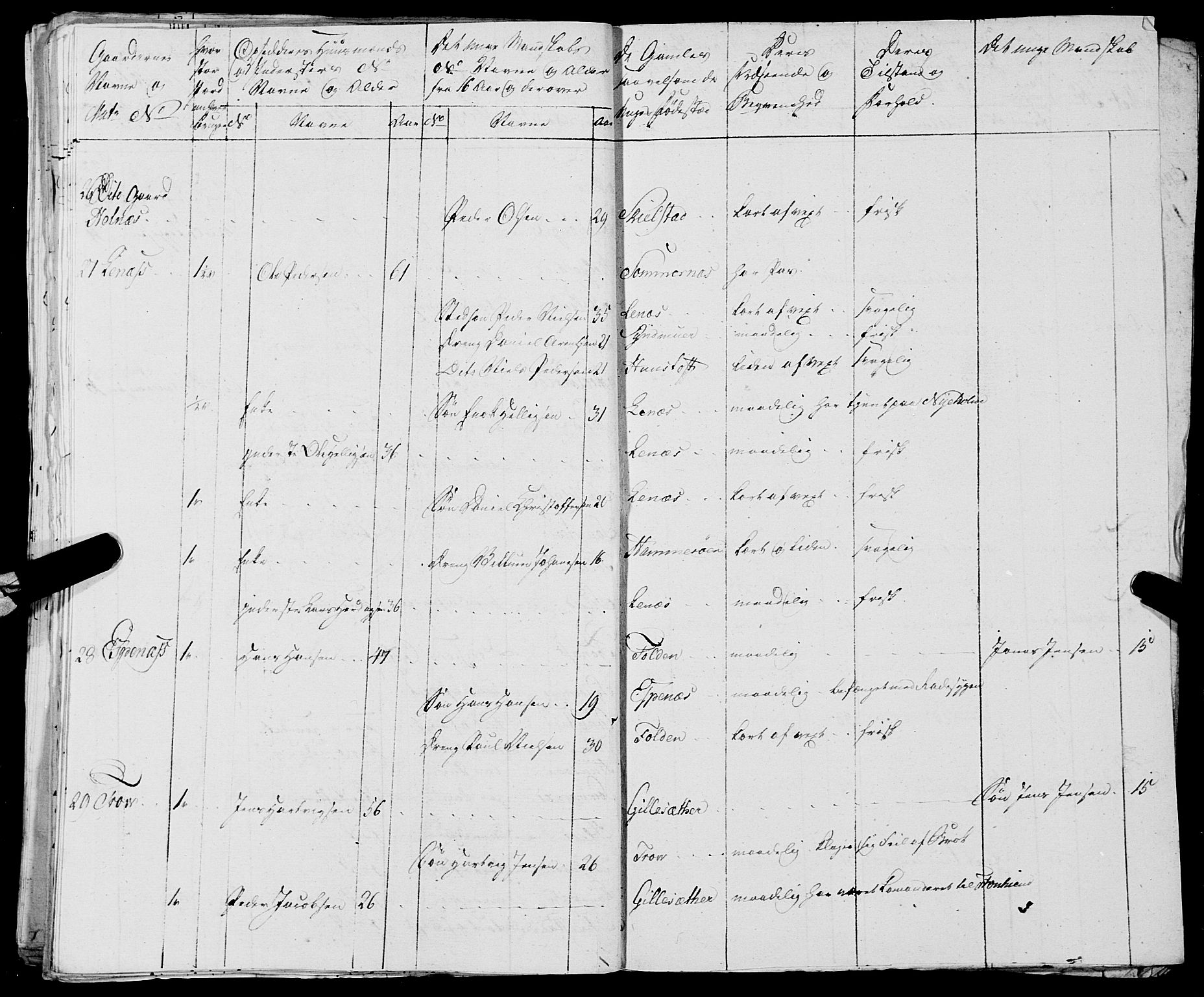 Fylkesmannen i Nordland, AV/SAT-A-0499/1.1/R/Ra/L0021: --, 1810-1836, p. 94